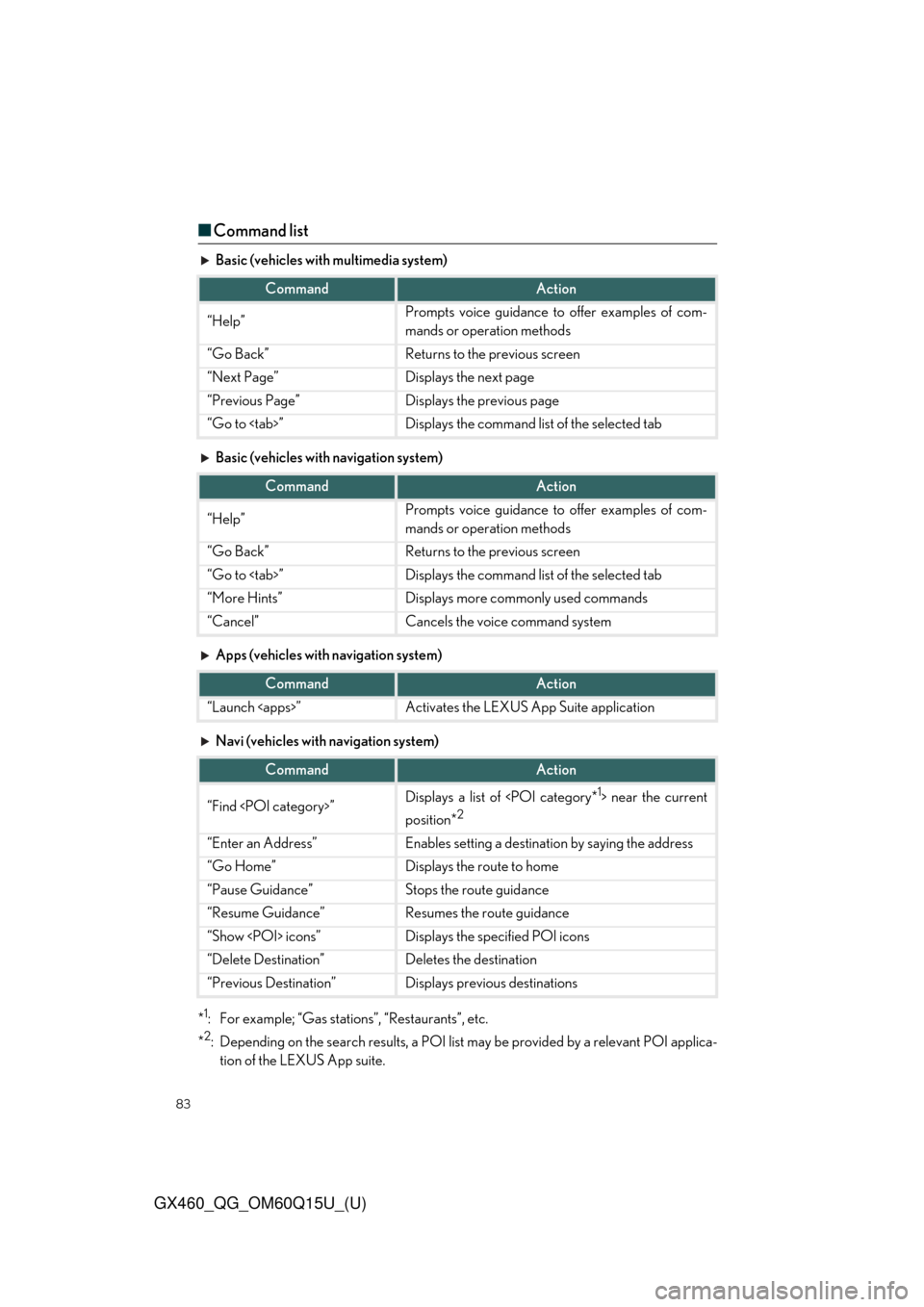 Lexus GX460 2018   / LEXUS 2018 GX460  QUICK GUIDE (OM60Q15U) Manual Online 83
GX460_QG_OM60Q15U_(U)
■Command list
Basic (vehicles with multimedia system)
Basic (vehicles with navigation system)
Apps (vehicles with navigation system)
Navi (vehicles with navigation system)
* Lexus GX460 2018   / LEXUS 2018 GX460  QUICK GUIDE (OM60Q15U) Manual Online 83
GX460_QG_OM60Q15U_(U)
■Command list
Basic (vehicles with multimedia system)
Basic (vehicles with navigation system)
Apps (vehicles with navigation system)
Navi (vehicles with navigation system)
*