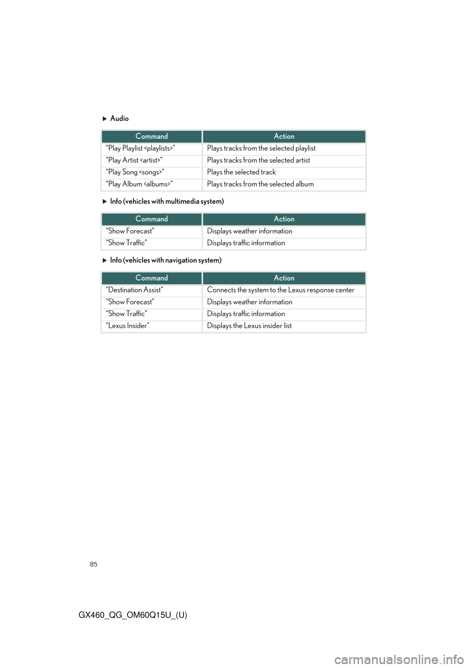 Lexus GX460 2018   / LEXUS 2018 GX460  QUICK GUIDE (OM60Q15U) Manual Online 85
GX460_QG_OM60Q15U_(U)
Audio
Info (vehicles with multimedia system)
Info (vehicles with navigation system)
CommandAction
“Play Playlist <playlists>”Plays tracks from the selected playlist
“Pla Lexus GX460 2018   / LEXUS 2018 GX460  QUICK GUIDE (OM60Q15U) Manual Online 85
GX460_QG_OM60Q15U_(U)
Audio
Info (vehicles with multimedia system)
Info (vehicles with navigation system)
CommandAction
“Play Playlist <playlists>”Plays tracks from the selected playlist
“Pla