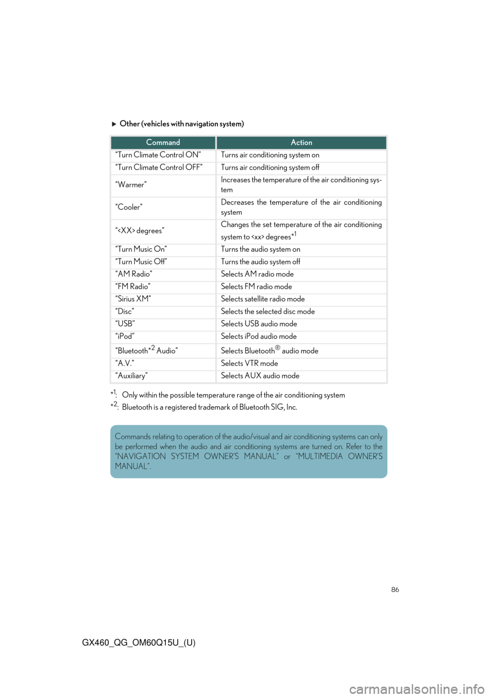 Lexus GX460 2018  Owners Manual / LEXUS 2018 GX460 OWNERS MANUAL QUICK GUIDE (OM60Q15U) 86
GX460_QG_OM60Q15U_(U)
Other (vehicles with navigation system)
*
1: Only within the possible temperature range of the air conditioning system
*
2: Bluetooth is a registered tr ademark of Bluetooth S