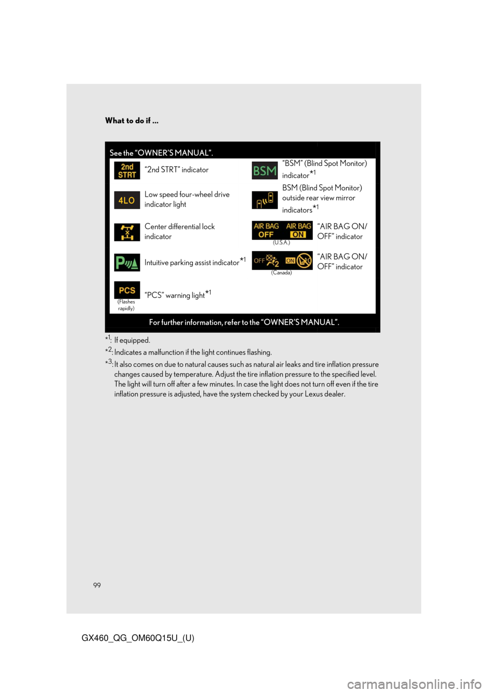 Lexus GX460 2018   / LEXUS 2018 GX460  QUICK GUIDE (OM60Q15U) Owners Manual What to do if ...
99
GX460_QG_OM60Q15U_(U)
*1:If equipped.
*
2: Indicates a malfunction if the light continues flashing.
*
3: It also comes on due to natural causes such as natural air leaks and tire 