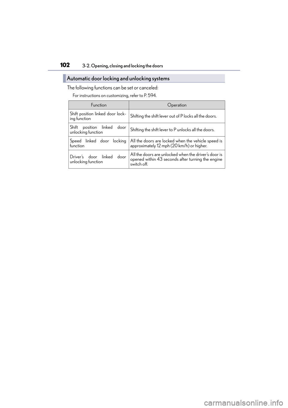 Lexus GX460 2017 Owners Manual 102
GX 460 _O M_ OM6 0F 6 8U _(U )3-2. Opening, closing and locking the doors
The following functions can be set or canceled:
For instructions on customizing, refer to P. 594.
Automatic door locking Lexus GX460 2017 Owners Manual 102
GX 460 _O M_ OM6 0F 6 8U _(U )3-2. Opening, closing and locking the doors
The following functions can be set or canceled:
For instructions on customizing, refer to P. 594.
Automatic door locking