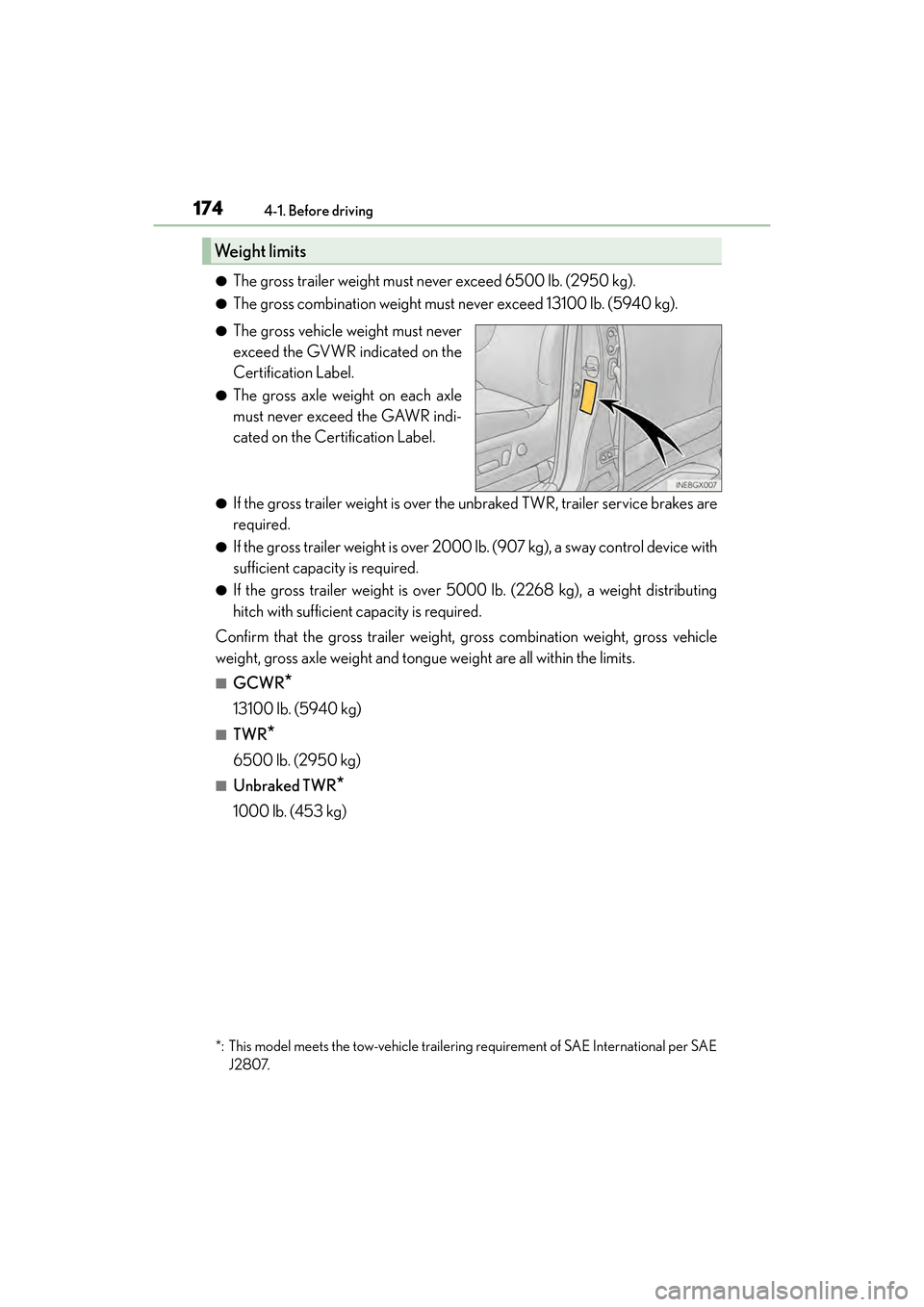 Lexus GX460 2017 Owners Manual 174
GX 460 _O M_ OM6 0F 6 8U _(U )4-1. Before driving
●The gross trailer weight must never exceed 6500 lb. (2950 kg).
●The gross combination weight must never exceed 13100 lb. (5940 kg).
●The gr Lexus GX460 2017 Owners Manual 174
GX 460 _O M_ OM6 0F 6 8U _(U )4-1. Before driving
●The gross trailer weight must never exceed 6500 lb. (2950 kg).
●The gross combination weight must never exceed 13100 lb. (5940 kg).
●The gr
