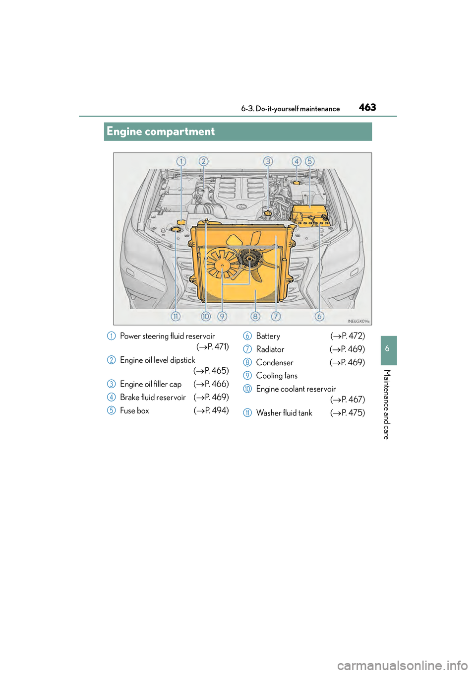 Lexus GX460 2017  Owners Manual 463
GX 460 _O M_ OM6 0F 6 8U _(U )6-3. Do-it-yourself maintenance
6
Maintenance and care
Engine compartment
Power steering fluid reservoir
(→ P.  4 7 1 )
Engine oil level dipstick (→ P.  4 6 5 )
E