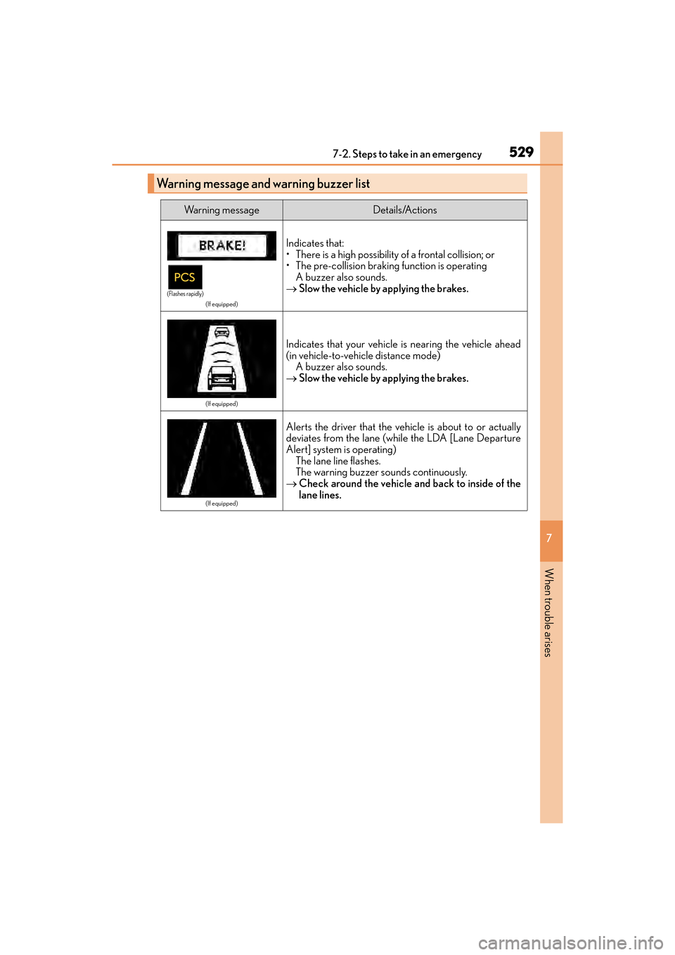 Lexus GX460 2017 Workshop Manual 5297-2. Steps to take in an emergency
GX 460 _O M_ OM6 0F 6 8U _(U )
7
When trouble arises
Warning message and warning buzzer list
Wa r n i n g m e s s a g eDetails/Actions
(If equipped)
Indicates th Lexus GX460 2017 Workshop Manual 5297-2. Steps to take in an emergency
GX 460 _O M_ OM6 0F 6 8U _(U )
7
When trouble arises
Warning message and warning buzzer list
Wa r n i n g m e s s a g eDetails/Actions
(If equipped)
Indicates th