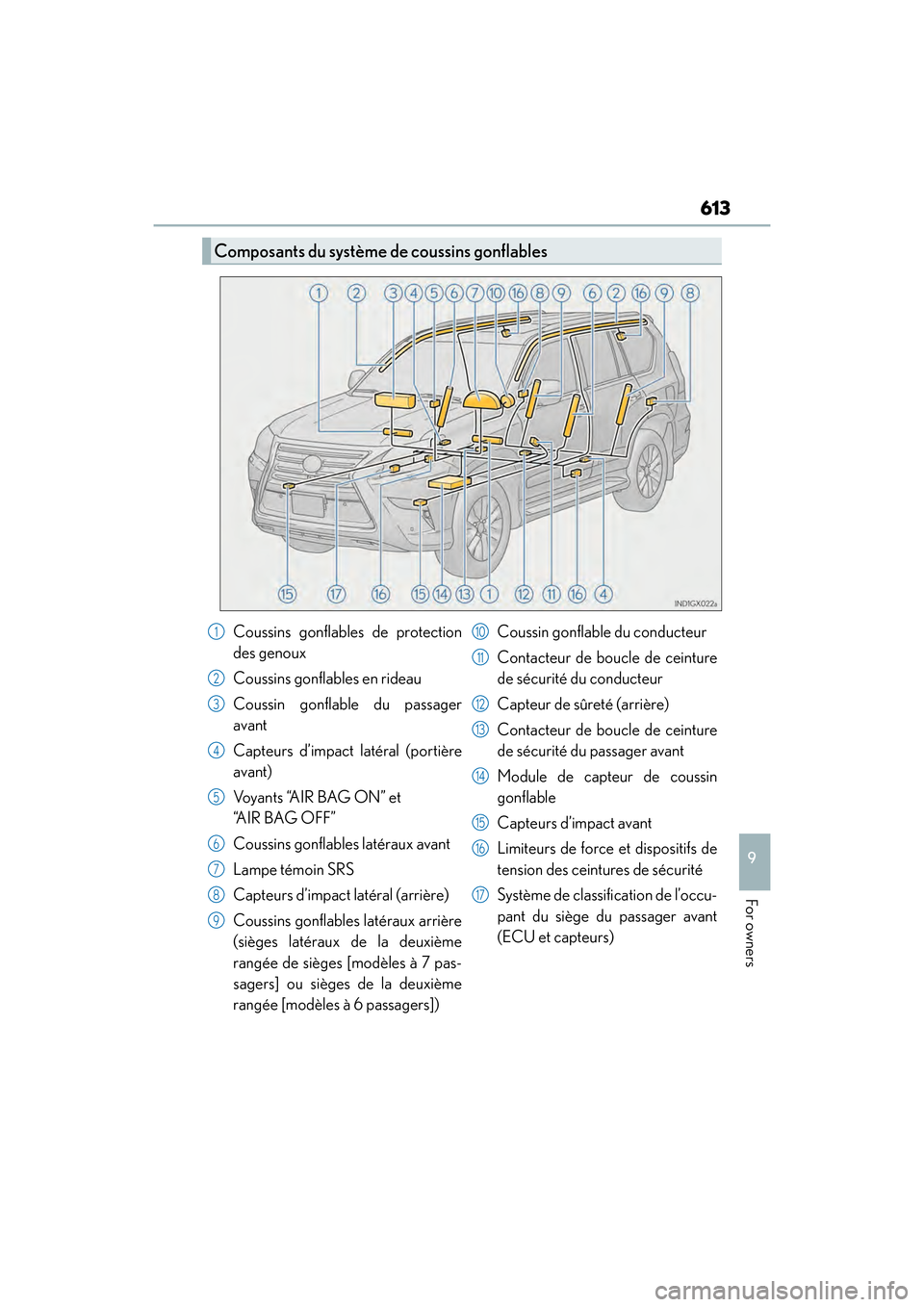 Lexus GX460 2017 Owners Manual GX 460 _O M_ OM6 0F 6 8U _(U )
613
9
For owners
Composants du système de coussins gonflables
Coussins gonflables de protection
des genoux
Coussins gonflables en rideau
Coussin gonflable du passager
a Lexus GX460 2017 Owners Manual GX 460 _O M_ OM6 0F 6 8U _(U )
613
9
For owners
Composants du système de coussins gonflables
Coussins gonflables de protection
des genoux
Coussins gonflables en rideau
Coussin gonflable du passager
a