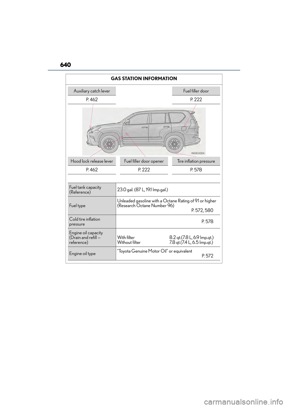 Lexus GX460 2017  Owners Manual 640
GX 460 _O M_ OM6 0F 6 8U _(U )GAS STATION INFORMATION
Auxiliary catch leverFuel filler door
P. 462 P. 222
Hood lock release leverFuel filler door openerTi r e  i n f l a t i o n  p r e s s u r e
P