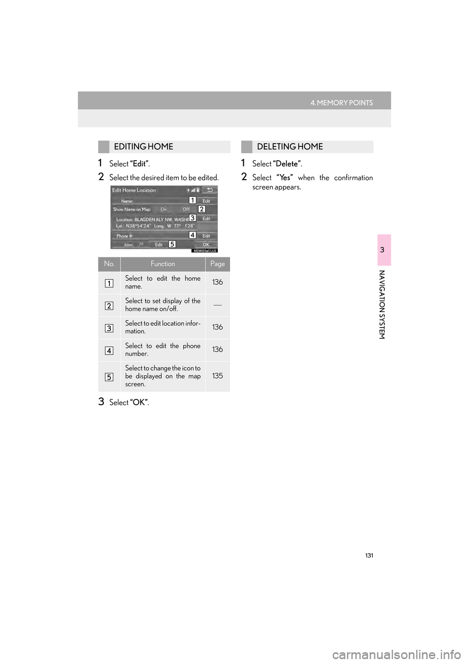 Lexus GX460 2017 Navigation Manual 131
4. MEMORY POINTS
GX460_Navi_OM60N98U_(U)16.05.30 14:27
3
NAVIGATION SYSTEM
1Select “Edit”.
2Select the desired item to be edited.
3Select “OK”.
1Select “Delete” .
2Select “Yes Lexus GX460 2017 Navigation Manual 131
4. MEMORY POINTS
GX460_Navi_OM60N98U_(U)16.05.30 14:27
3
NAVIGATION SYSTEM
1Select “Edit”.
2Select the desired item to be edited.
3Select “OK”.
1Select “Delete” .
2Select “Yes