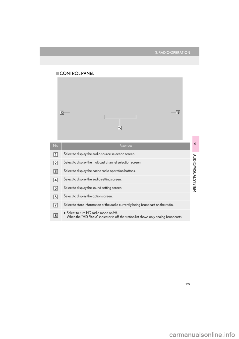 Lexus GX460 2017 Navigation Manual 169
2. RADIO OPERATION
GX460_Navi_OM60N98U_(U)16.05.30 14:27
4
AUDIO/VISUAL SYSTEM
■CONTROL PANEL
No.Function
Select to display the audio source selection screen.
Select to display the multicast Lexus GX460 2017 Navigation Manual 169
2. RADIO OPERATION
GX460_Navi_OM60N98U_(U)16.05.30 14:27
4
AUDIO/VISUAL SYSTEM
■CONTROL PANEL
No.Function
Select to display the audio source selection screen.
Select to display the multicast