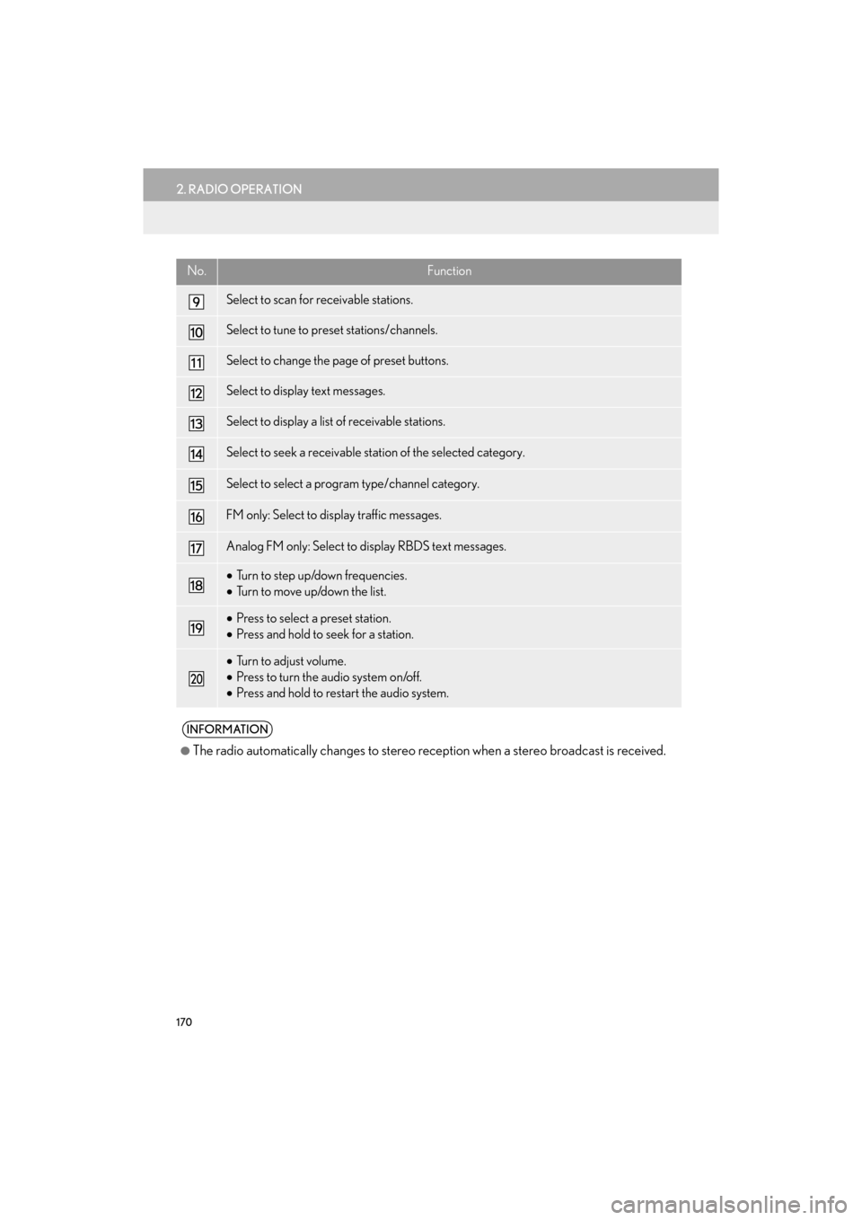 Lexus GX460 2017 Navigation Manual 170
2. RADIO OPERATION
GX460_Navi_OM60N98U_(U)16.05.30 14:27
Select to scan for receivable stations.
Select to tune to preset stations/channels.
Select to change the page of preset buttons.
Select Lexus GX460 2017 Navigation Manual 170
2. RADIO OPERATION
GX460_Navi_OM60N98U_(U)16.05.30 14:27
Select to scan for receivable stations.
Select to tune to preset stations/channels.
Select to change the page of preset buttons.
Select