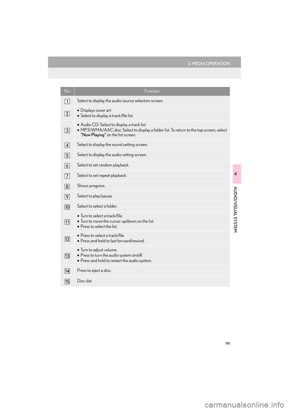 Lexus GX460 2017  Navigation Manual 191
3. MEDIA OPERATION
GX460_Navi_OM60N98U_(U)16.05.30     14:27
4
AUDIO/VISUAL SYSTEM
No.Function
Select to display the audio source selection screen.
•Displays cover art
• Select to display a tr
