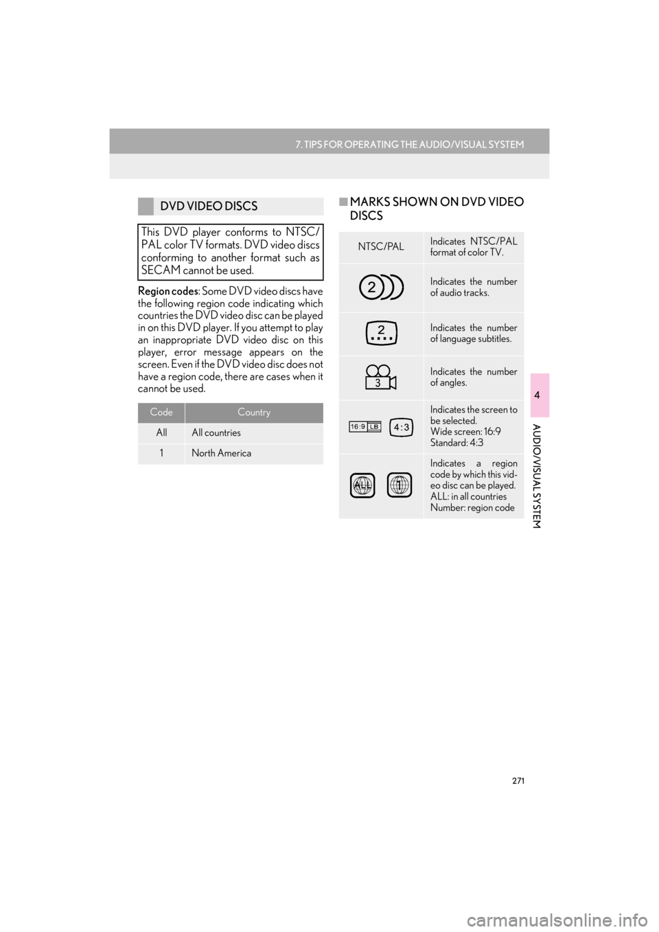 Lexus GX460 2017  Navigation Manual 271
7. TIPS FOR OPERATING THE AUDIO/VISUAL SYSTEM
GX460_Navi_OM60N98U_(U)16.05.30     14:27
4
AUDIO/VISUAL SYSTEM
Region codes: Some DVD video discs have
the following region code indicating which
cou