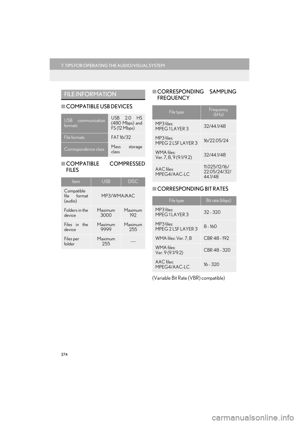 Lexus GX460 2017  Navigation Manual 274
7. TIPS FOR OPERATING THE AUDIO/VISUAL SYSTEM
GX460_Navi_OM60N98U_(U)16.05.30     14:27
■COMPATIBLE USB DEVICES
■ COMPATIBLE COMPRESSED
FILES ■
CORRESPONDING SAMPLING
FREQUENCY
■ CORRESPON