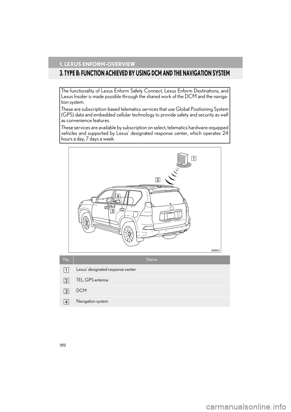 Lexus GX460 2017  Navigation Manual 352
1. LEXUS ENFORM-OVERVIEW
GX460_Navi_OM60N98U_(U)16.05.30     14:27
3. TYPE B: FUNCTION ACHIEVED BY USING DCM AND THE NAVIGATION SYSTEM
The functionality of Lexus Enform Safety Connect, Lexus Enfor