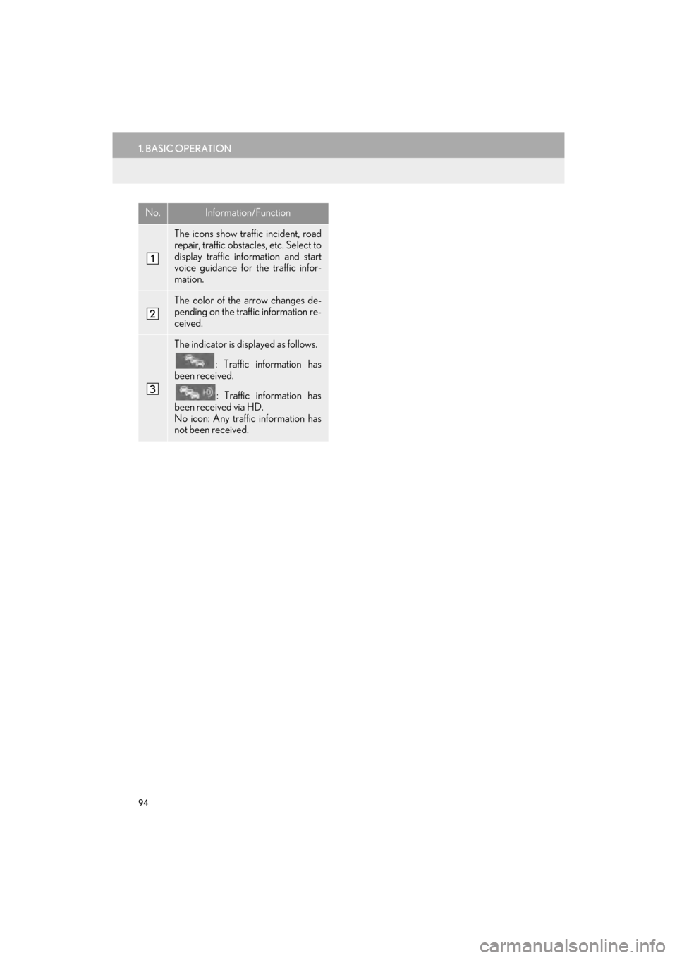 Lexus GX460 2017  Navigation Manual 94
1. BASIC OPERATION
GX460_Navi_OM60N98U_(U)16.05.30     14:27
No.Information/Function
The icons show traffic incident, road
repair, traffic obstacles, etc. Select to
display traffic information and 