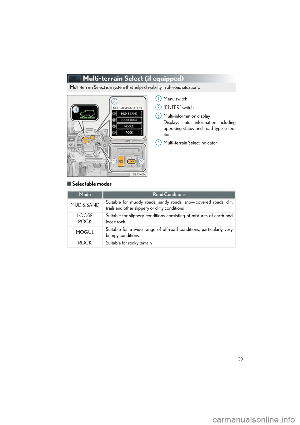 Lexus GX460 2017 Quick Guide 30
GX460_QG_OM60P00U_(U)
Multi-terrain Select (if equipped)
Menu switch
“ENTER” switch
Multi-information display
Displays status information including
operating status and road type selec-
tion.
M Lexus GX460 2017 Quick Guide 30
GX460_QG_OM60P00U_(U)
Multi-terrain Select (if equipped)
Menu switch
“ENTER” switch
Multi-information display
Displays status information including
operating status and road type selec-
tion.
M