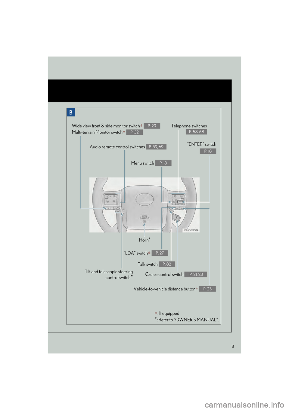 Lexus GX460 2017  Quick Guide 8
GX460_QG_OM60P00U_(U)
Audio remote control switches P. 59, 69
Telephone switches
P. 58, 68
Menu switch P. 18
“ENTER” switch
P. 18
Wide view front & side monitor switch∗ 
Multi-terrain Monitor 