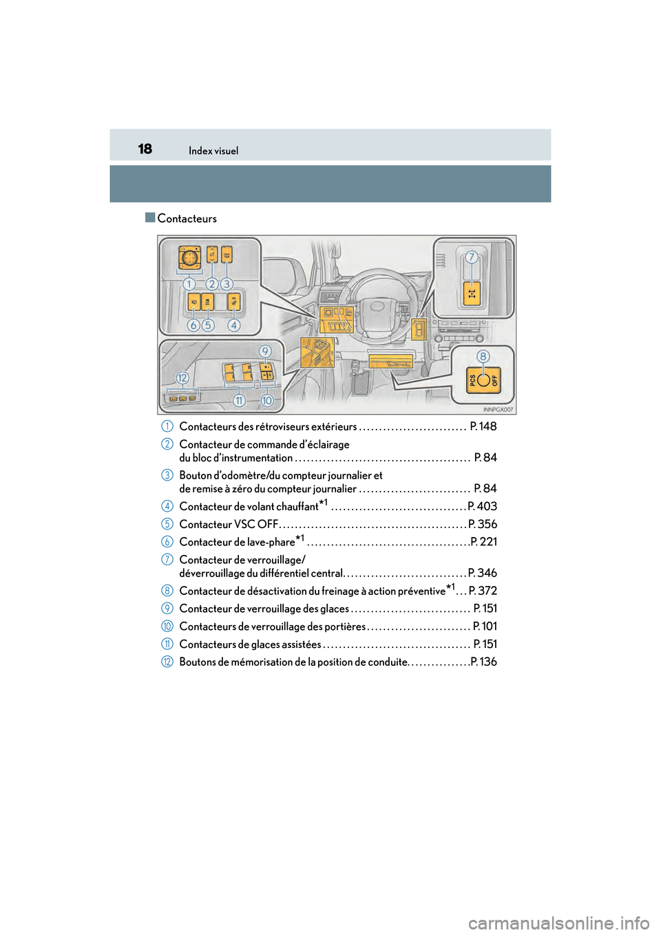 Lexus GX460 2017  Manuel du propriétaire (in French) 18Index visuel
GX 460 _O M_ OM6 0F 6 8D _ (D )
■Contacteurs
Contacteurs des rétroviseurs extérieurs . . . . . . . . . . . . . . . . . . . . . . . . . . .  P. 148
Contacteur de commande d’éclair