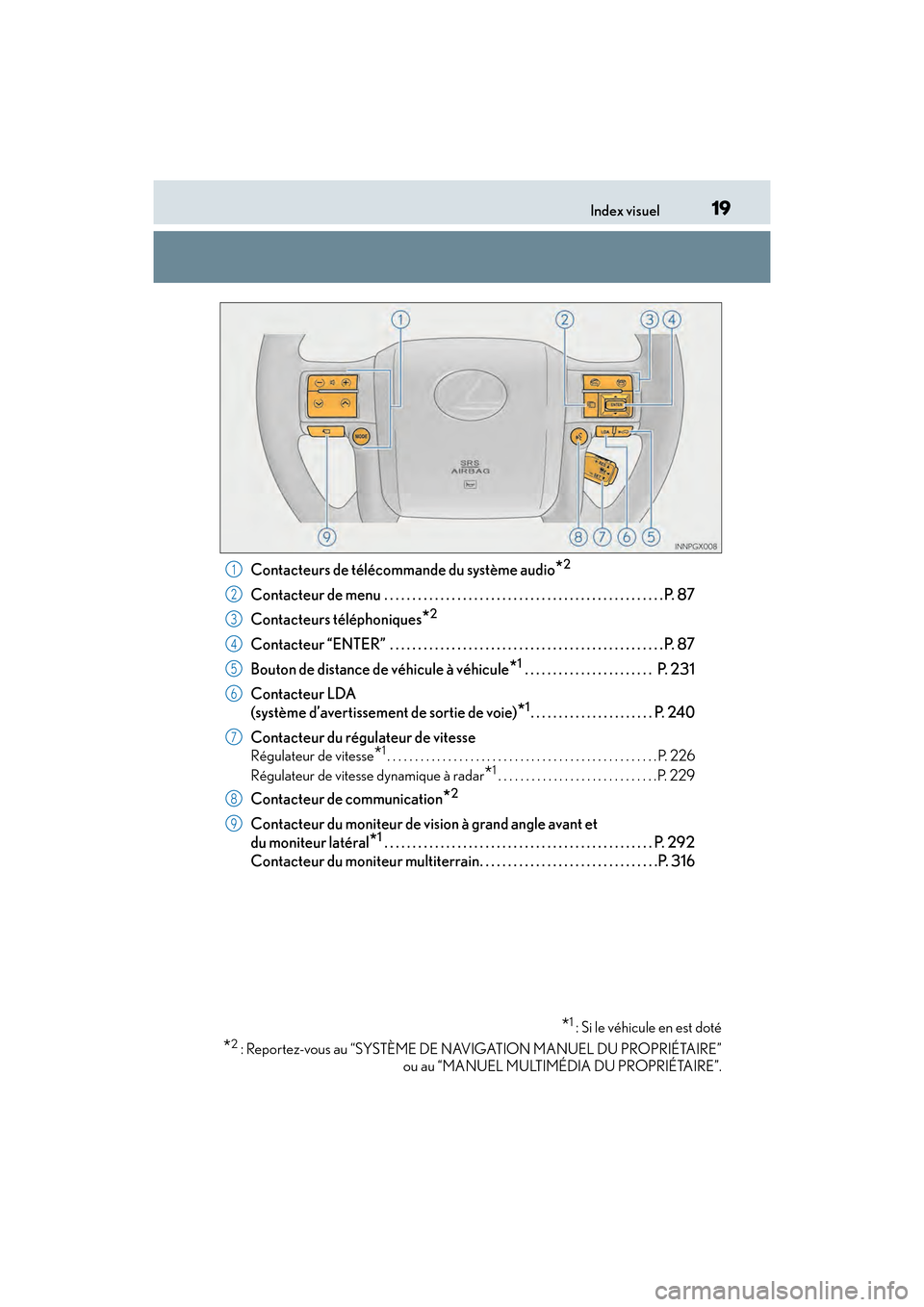 Lexus GX460 2017  Manuel du propriétaire (in French) 19Index visuel
GX 460 _O M_ OM6 0F 6 8D _ (D )
Contacteurs de télécommande du système audio*2
Contacteur de menu  . . . . . . . . . . . . . . . . . . . . . . . . . . . . . . . . . . . . . . . . . .