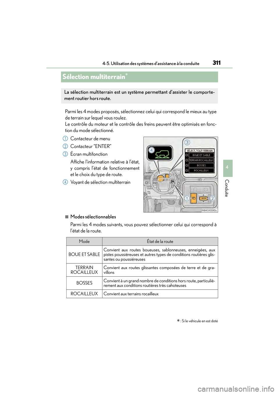 Lexus GX460 2017  Manuel du propriétaire (in French) 311
GX 460 _O M_ OM6 0F 6 8D _ (D )4-5. Utilisation des systèmes d’assistance à la conduite
4
Conduite
Sélection multiterrain∗
Parmi les 4 modes proposés, sélectionnez celui qui correspond le