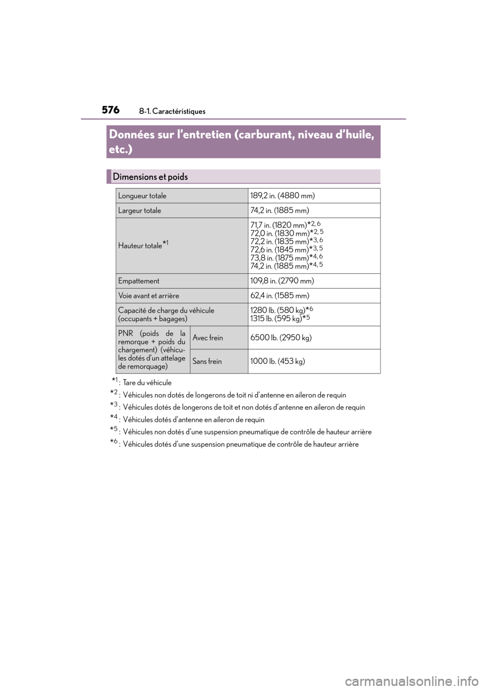 Lexus GX460 2017  Manuel du propriétaire (in French) 576
GX 460 _O M_ OM6 0F 6 8D _ (D )8-1. Caractéristiques
Données sur l’entretien (car
burant, niveau d’huile, 
etc.)
*1 : Tare du véhicule
*2 : Véhicules non dotés de longerons de toit ni d�