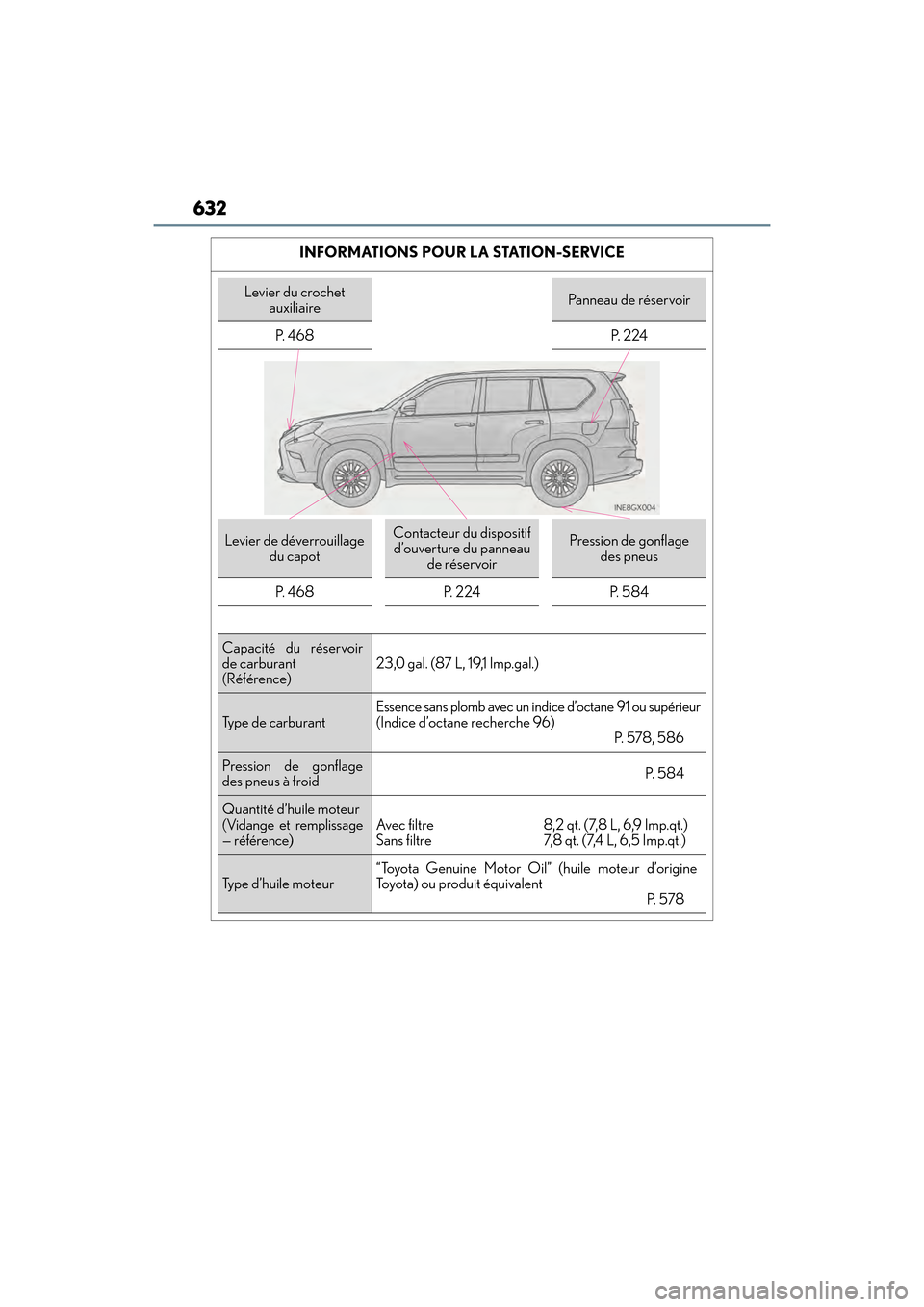 Lexus GX460 2017  Manuel du propriétaire (in French) 632
GX 460 _O M_ OM6 0F 6 8D _ (D )INFORMATIONS POUR LA STATION-SERVICE
Levier du crochet 
auxiliairePa n n e a u  d e  r é s e r vo ir
P.  4 6 8 P.  2 2 4
Levier de déverrouillage  du capotContacte