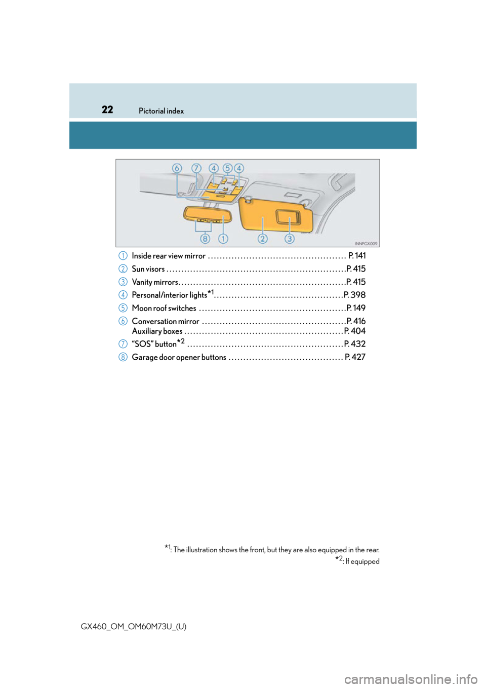 Lexus GX460 2016  Owners Manual / LEXUS 2016 GX460 OWNERS MANUAL (OM60M73U) 22Pictorial index
GX460_OM_OM60M73U_(U)
Inside rear view mirror  . . . . . . . . . . . . . . . . . . . . . . . . . . . . . . . . . . . . . . . . . . . . . . .  P. 141
Sun visors  . . . . . . . . . . .