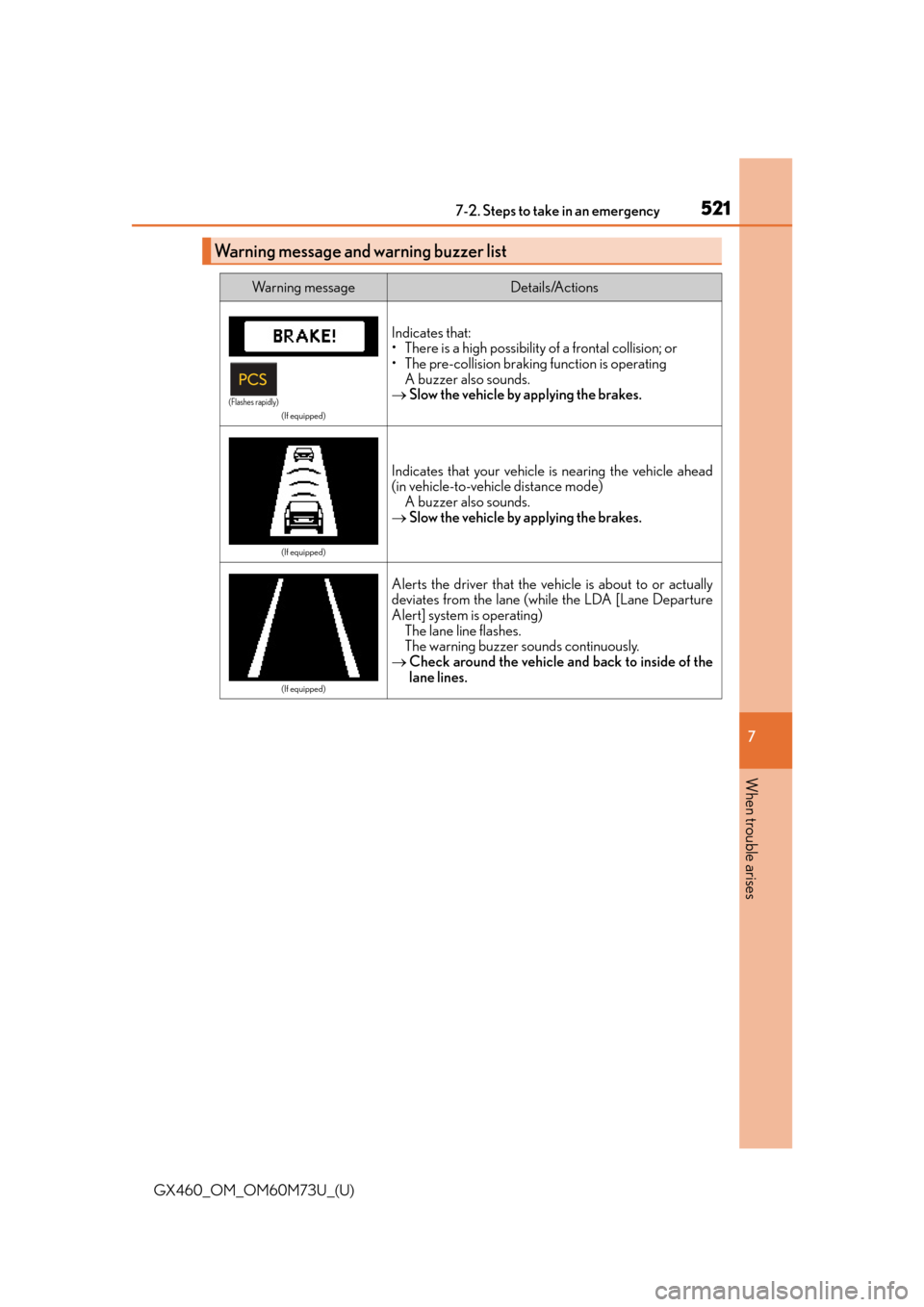 Lexus GX460 2016 Owners Manual / LEXUS 2016 GX460 OWNERS MANUAL (OM60M73U) 5217-2. Steps to take in an emergency
GX460_OM_OM60M73U_(U)
7
When trouble arises
Warning message and warning buzzer list
Wa r n i n g m e s s a g eDetails/Actions
(If equipped)
Indicates that:
• T Lexus GX460 2016 Owners Manual / LEXUS 2016 GX460 OWNERS MANUAL (OM60M73U) 5217-2. Steps to take in an emergency
GX460_OM_OM60M73U_(U)
7
When trouble arises
Warning message and warning buzzer list
Wa r n i n g m e s s a g eDetails/Actions
(If equipped)
Indicates that:
• T