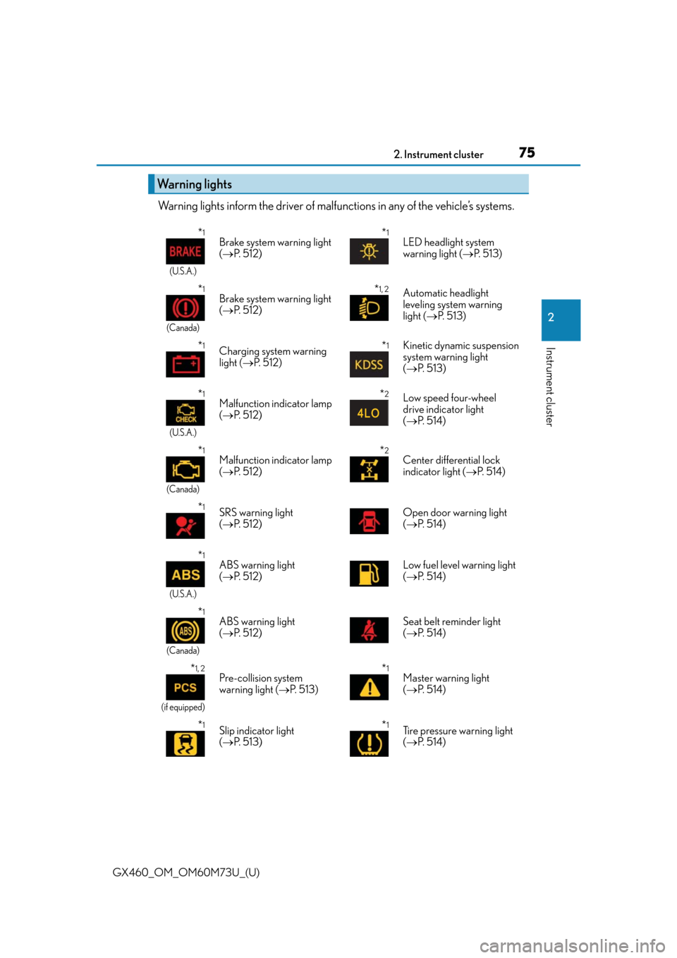 Lexus GX460 2016  Owners Manual / LEXUS 2016 GX460 OWNERS MANUAL (OM60M73U) GX460_OM_OM60M73U_(U)
752. Instrument cluster
2
Instrument cluster
Warning lights inform the driver of malfunctions in any of the vehicle’s systems.
Warning lights
*1
(U.S.A.)
Brake system warning l