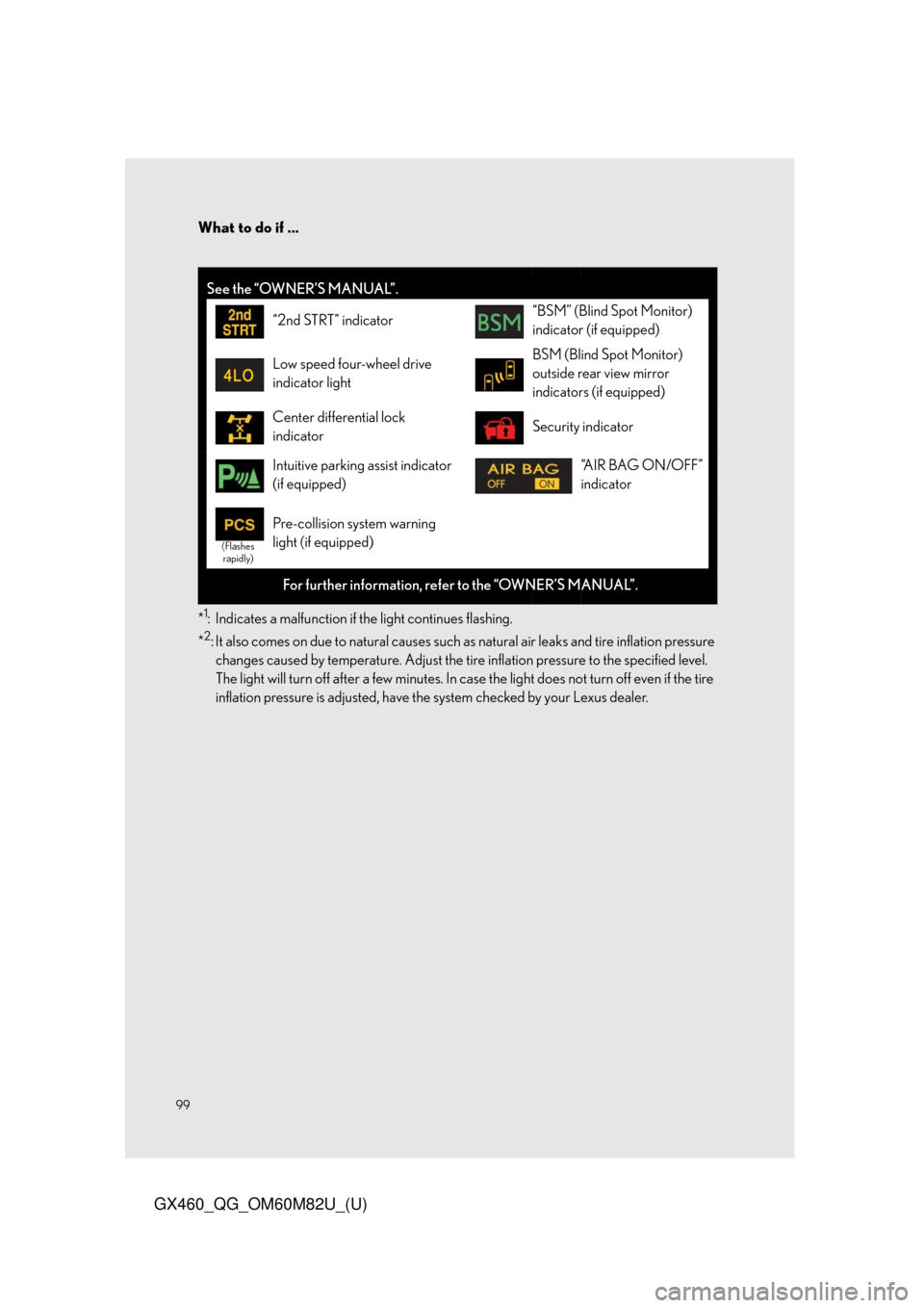Lexus GX460 2016 Owners Manual / LEXUS 2016 GX460 OWNERS MANUAL QUICK GUIDE (OM60M82U) What to do if ...
99
GX460_QG_OM60M82U_(U)
*1: Indicates a malfunction if the light continues flashing.
*
2: It also comes on due to natural causes such as natural air leaks and tire inflation pressur Lexus GX460 2016 Owners Manual / LEXUS 2016 GX460 OWNERS MANUAL QUICK GUIDE (OM60M82U) What to do if ...
99
GX460_QG_OM60M82U_(U)
*1: Indicates a malfunction if the light continues flashing.
*
2: It also comes on due to natural causes such as natural air leaks and tire inflation pressur