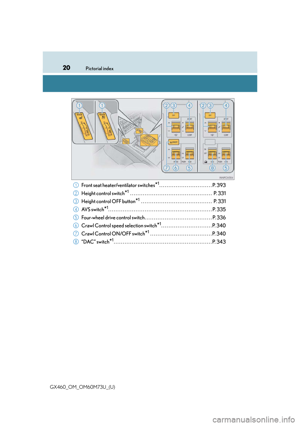 Lexus GX460 2016 Navigation Manual / LEXUS 2016 GX460 (OM60M73U) User Guide 20Pictorial index
GX460_OM_OM60M73U_(U)
Front seat heater/ventilator switches*1. . . . . . . . . . . . . . . . . . . . . . . . . . . . . P. 393
Height control switch
*1 . . . . . . . . . . . . . . . . Lexus GX460 2016 Navigation Manual / LEXUS 2016 GX460 (OM60M73U) User Guide 20Pictorial index
GX460_OM_OM60M73U_(U)
Front seat heater/ventilator switches*1. . . . . . . . . . . . . . . . . . . . . . . . . . . . . P. 393
Height control switch
*1 . . . . . . . . . . . . . . . .