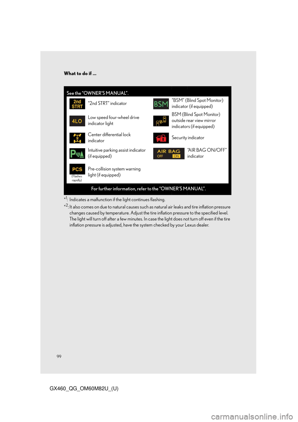Lexus GX460 2016  Navigation Manual / LEXUS 2016 GX460 OWNERS MANUAL QUICK GUIDE (OM60M82U) What to do if ...
99
GX460_QG_OM60M82U_(U)
*1: Indicates a malfunction if the light continues flashing.
*
2: It also comes on due to natural causes such as natural air leaks and tire inflation pressur