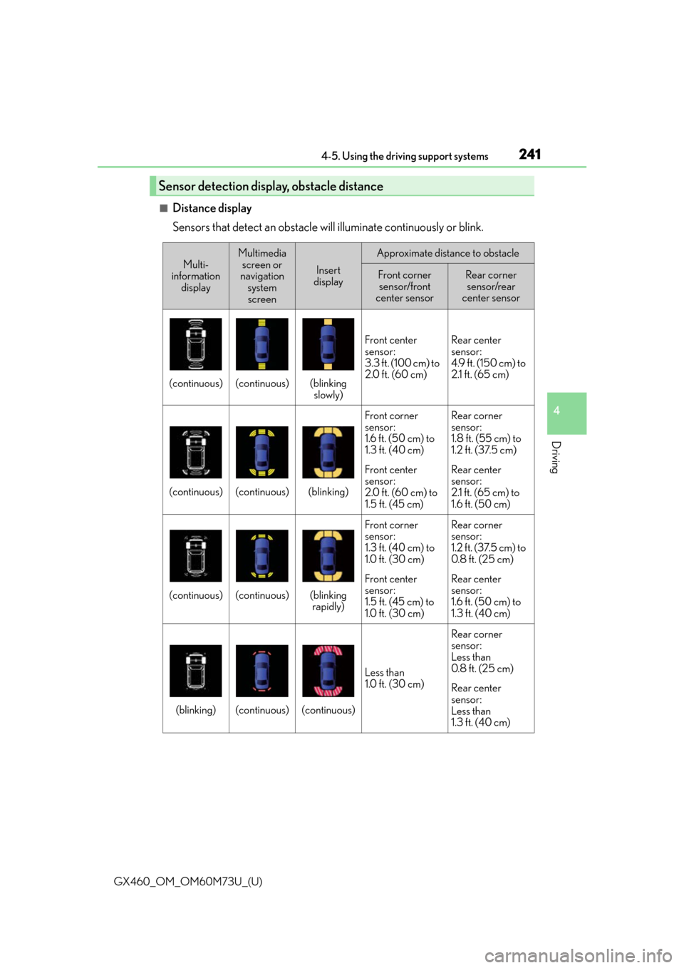 Lexus GX460 2016  Multimedia Manual / LEXUS 2016 GX460 OWNERS MANUAL (OM60M73U) GX460_OM_OM60M73U_(U)
2414-5. Using the driving support systems
4
Driving
■Distance display
Sensors that detect an obstacle will illuminate continuously or blink.
Sensor detection display, obstacle 