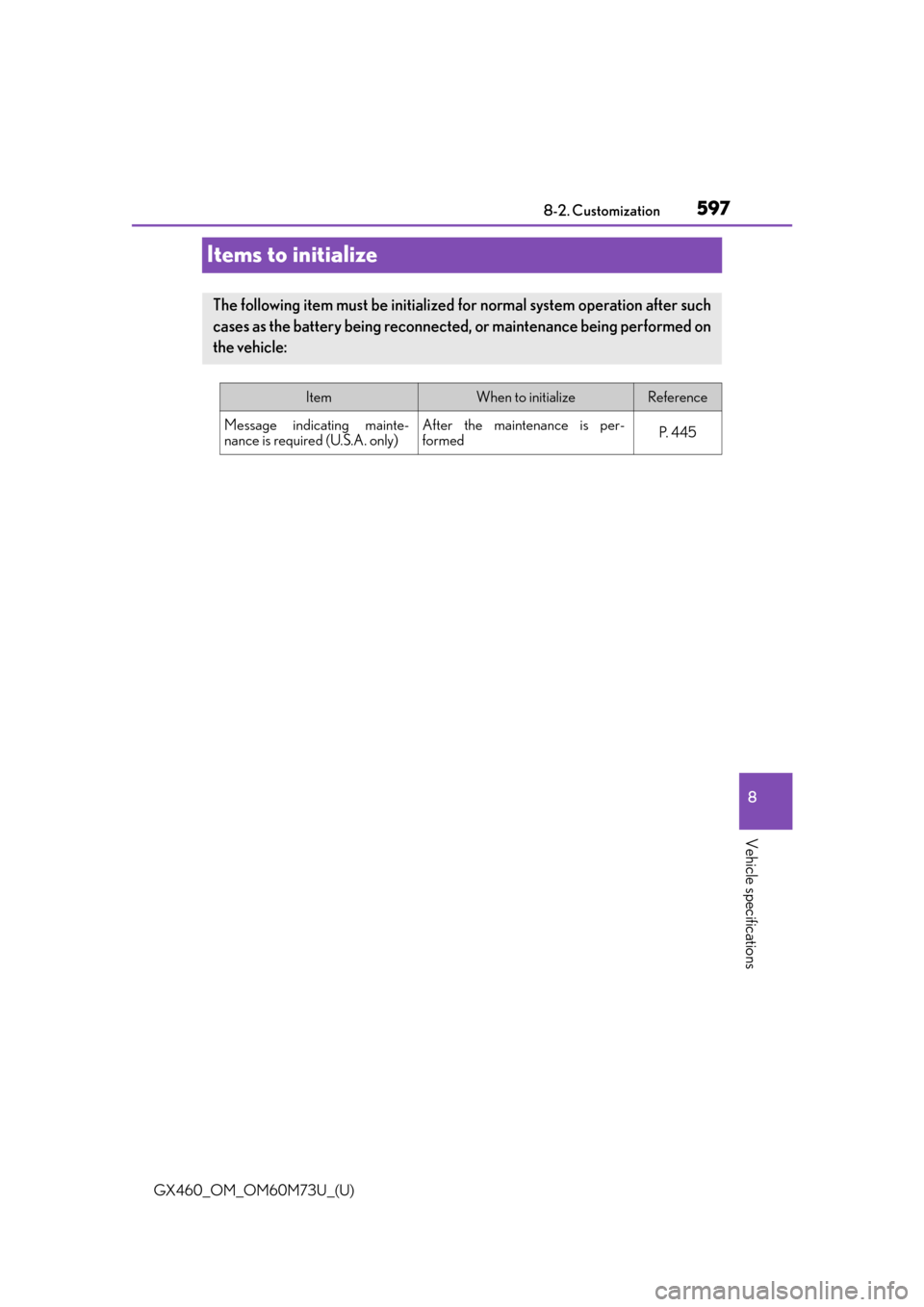 Lexus GX460 2016  Multimedia Manual / LEXUS 2016 GX460 OWNERS MANUAL (OM60M73U) 597
GX460_OM_OM60M73U_(U)8-2. Customization
8
Vehicle specifications
Items to initialize
The following item must be initialized for normal system operation after such
cases as the battery being reconn
