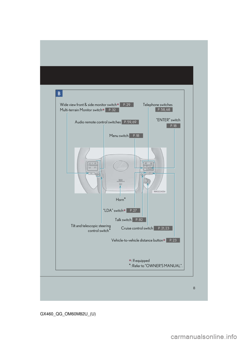 Lexus GX460 2016  Multimedia Manual / 8
GX460_QG_OM60M82U_(U)
Audio remote control switches P. 59, 69
Telephone switches
P. 58, 68
Menu switch P. 18
“ENTER” switch
P. 18
Wide view front & side monitor switch 
Multi-terrain Monitor 