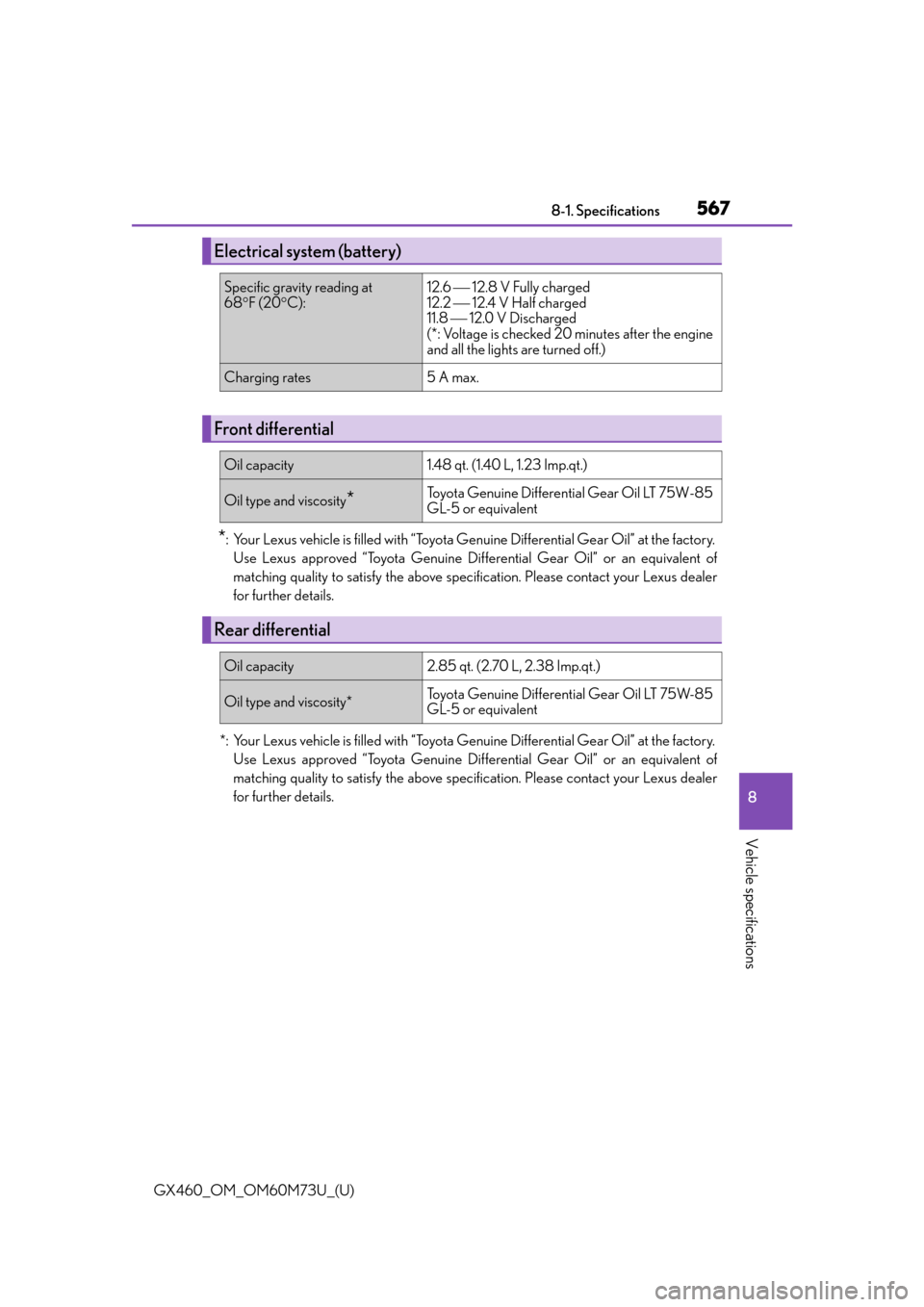 Lexus GX460 2016  Quick Guide / LEXUS 2016 GX460 OWNERS MANUAL (OM60M73U) GX460_OM_OM60M73U_(U)
5678-1. Specifications
8
Vehicle specifications
*: Your Lexus vehicle is filled with “Toyota Genuine Differential Gear Oil” at the factory.Use Lexus approved “Toyota Genuin