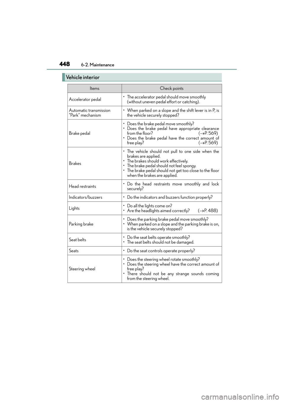 Lexus GX460 2015  Owners Manual 448
GX 460 _O M_ OM6 0L 72U _( U)6-2. Maintenance
Vehicle interior
ItemsCheck points
Accelerator pedal• The accelerator pedal should move smoothly 
(without uneven pedal effort or catching).
Automat