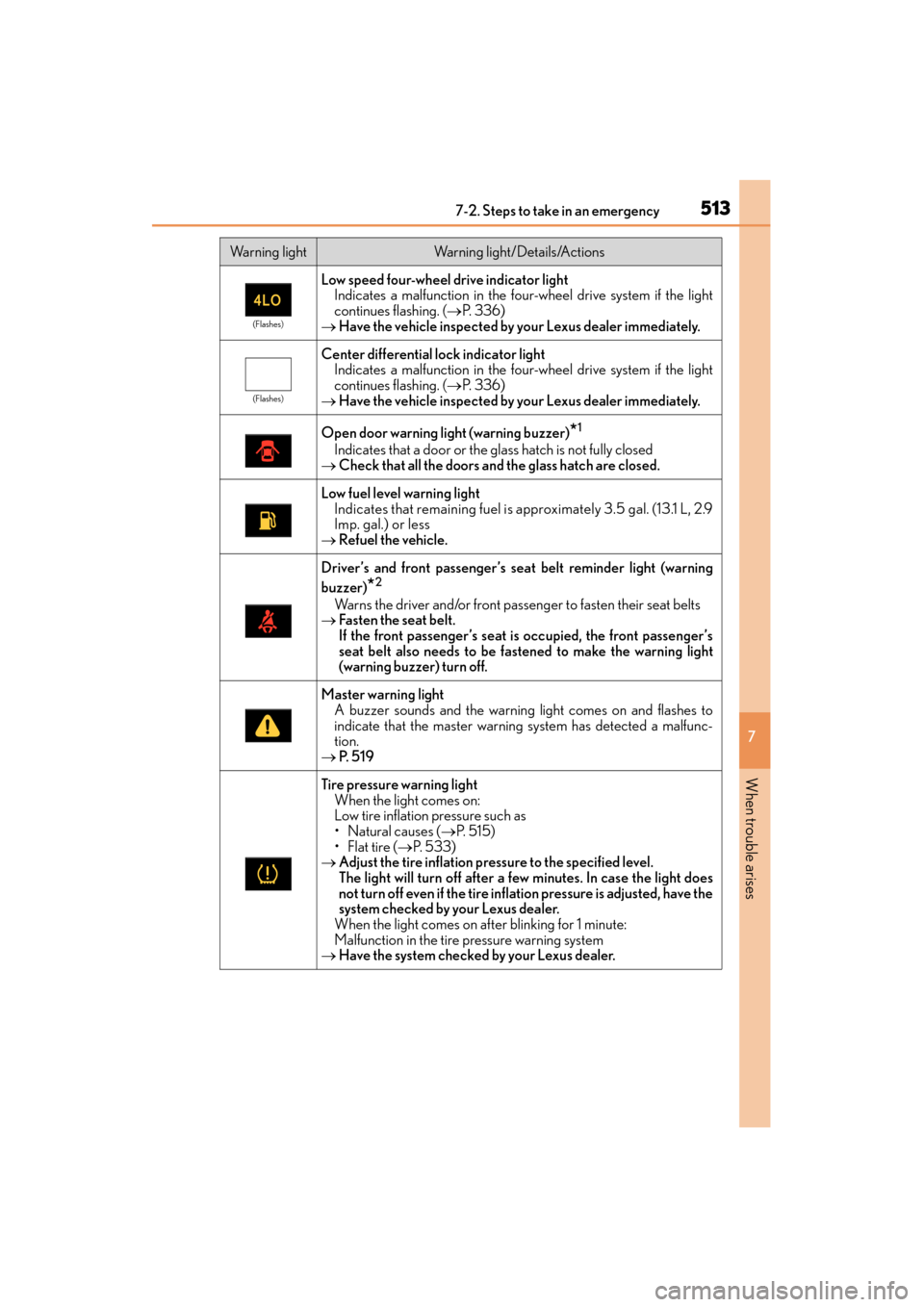 Lexus GX460 2015 Owners Manual 5137-2. Steps to take in an emergency
GX 460 _O M_ OM6 0L 72U _( U)
7
When trouble arises
(Flashes)
Low speed four-wheel drive indicator light Indicates a malfunction in the four-wheel drive system if Lexus GX460 2015 Owners Manual 5137-2. Steps to take in an emergency
GX 460 _O M_ OM6 0L 72U _( U)
7
When trouble arises
(Flashes)
Low speed four-wheel drive indicator light Indicates a malfunction in the four-wheel drive system if