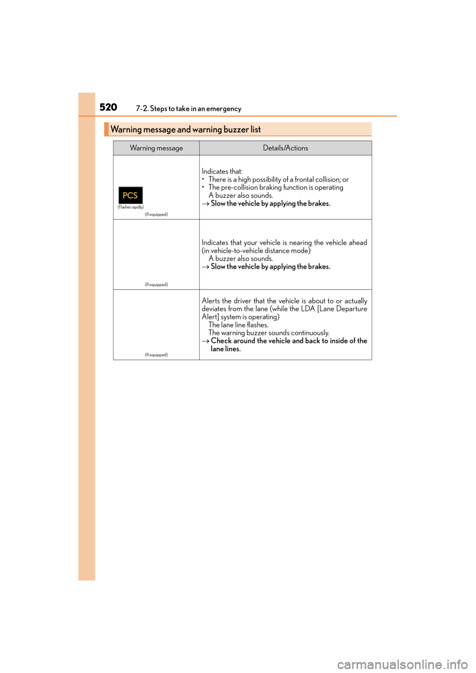 Lexus GX460 2015 Owners Manual 5207-2. Steps to take in an emergency
GX 460 _O M_ OM6 0L 72U _( U)
Warning message and warning buzzer list
Wa r n i n g m e s s a g eDetails/Actions
(If equipped)
Indicates that:
• There is a high Lexus GX460 2015 Owners Manual 5207-2. Steps to take in an emergency
GX 460 _O M_ OM6 0L 72U _( U)
Warning message and warning buzzer list
Wa r n i n g m e s s a g eDetails/Actions
(If equipped)
Indicates that:
• There is a high