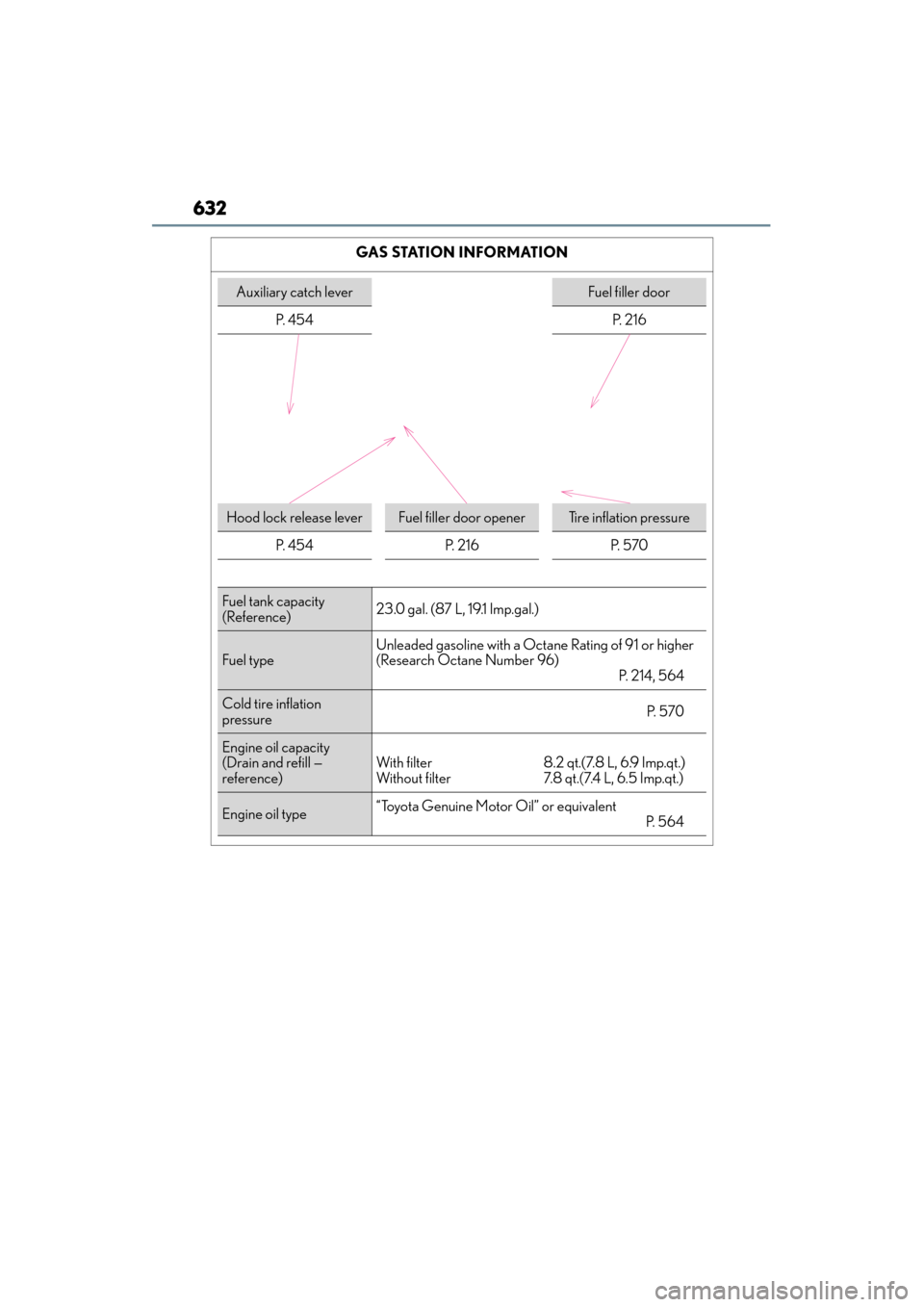 Lexus GX460 2015  Owners Manual 632
GX 460 _O M_ OM6 0L 72U _( U)GAS STATION INFORMATION
Auxiliary catch leverFuel filler door
P.  4 5 4 P.  2 1 6
Hood lock release leverFuel filler door openerTi r e  i n f l a t i o n  p r e s s u 