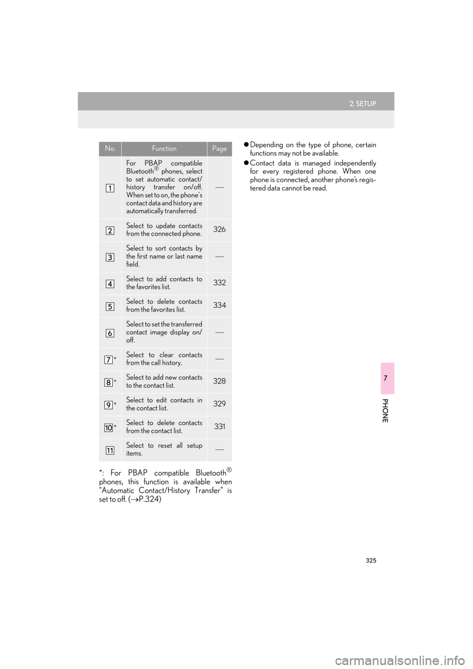 Lexus GX460 2015 Navigation Manual 325
2. SETUP
7
PHONE
GX460_Navi_OM60L77U_(U)14.06.02 10:48
*: For PBAP compatible Bluetooth®
phones, this function is available when
“Automatic Contact/History Transfer” is
set to off. (→P. Lexus GX460 2015 Navigation Manual 325
2. SETUP
7
PHONE
GX460_Navi_OM60L77U_(U)14.06.02 10:48
*: For PBAP compatible Bluetooth®
phones, this function is available when
“Automatic Contact/History Transfer” is
set to off. (→P.