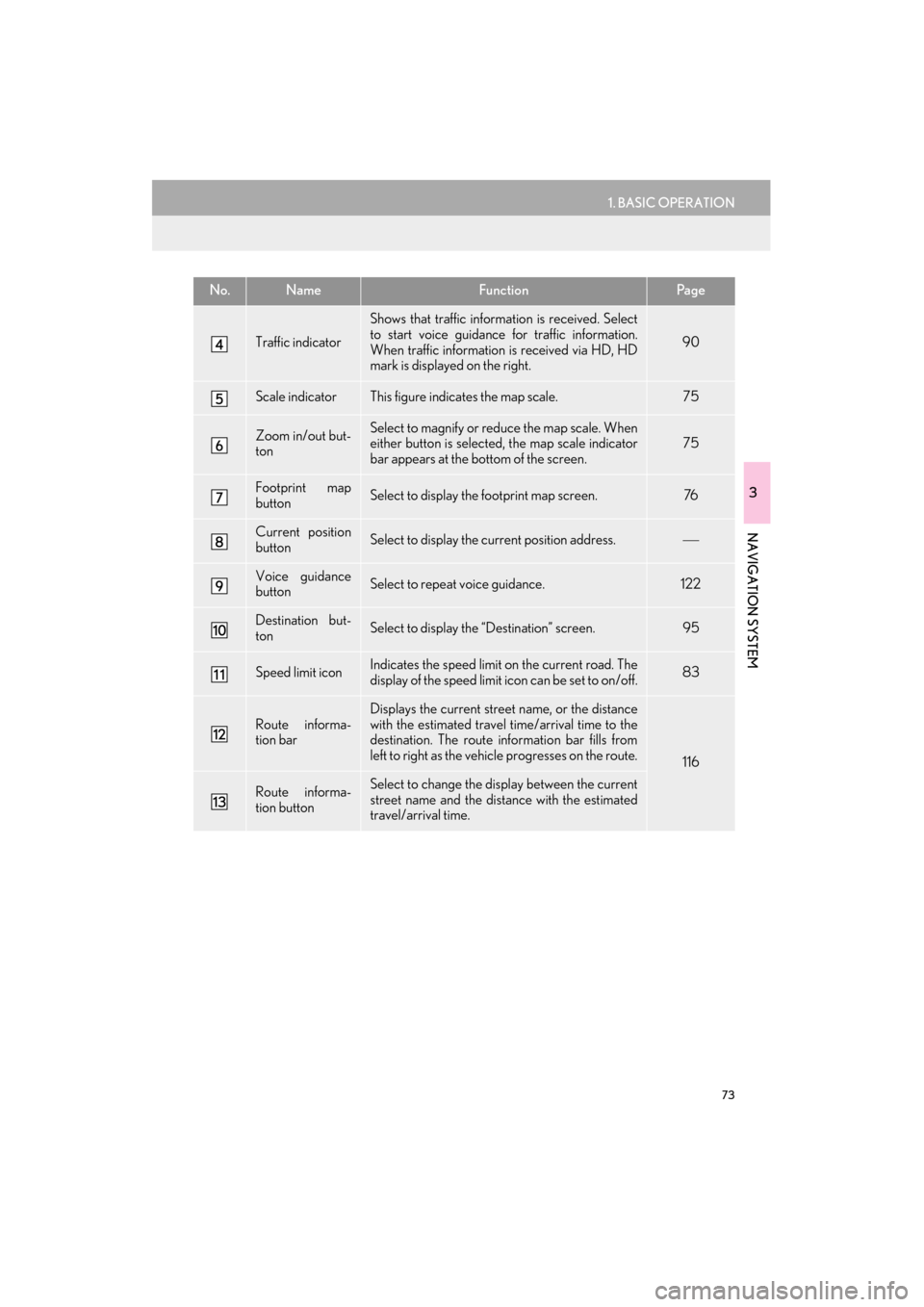 Lexus GX460 2015 Navigation Manual 73
1. BASIC OPERATION
3
NAVIGATION SYSTEM
GX460_Navi_OM60L77U_(U)14.06.02 10:48
Traffic indicator
Shows that traffic information is received. Select
to start voice guidance for traffic information Lexus GX460 2015 Navigation Manual 73
1. BASIC OPERATION
3
NAVIGATION SYSTEM
GX460_Navi_OM60L77U_(U)14.06.02 10:48
Traffic indicator
Shows that traffic information is received. Select
to start voice guidance for traffic information