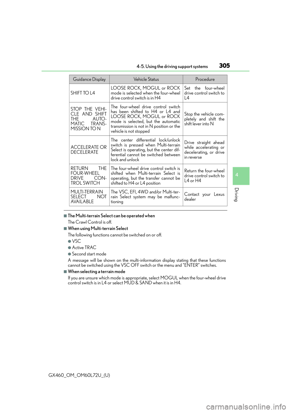 Lexus GX460 2015  Do-it-yourself maintenance / LEXUS 2015 GX460 OWNERS MANUAL (OM60L72U) GX460_OM_OM60L72U_(U)
3054-5. Using the driving support systems
4
Driving
■The Multi-terrain Select can be operated when
The Crawl Control is off.
■When using Multi-terrain Select
The following fu