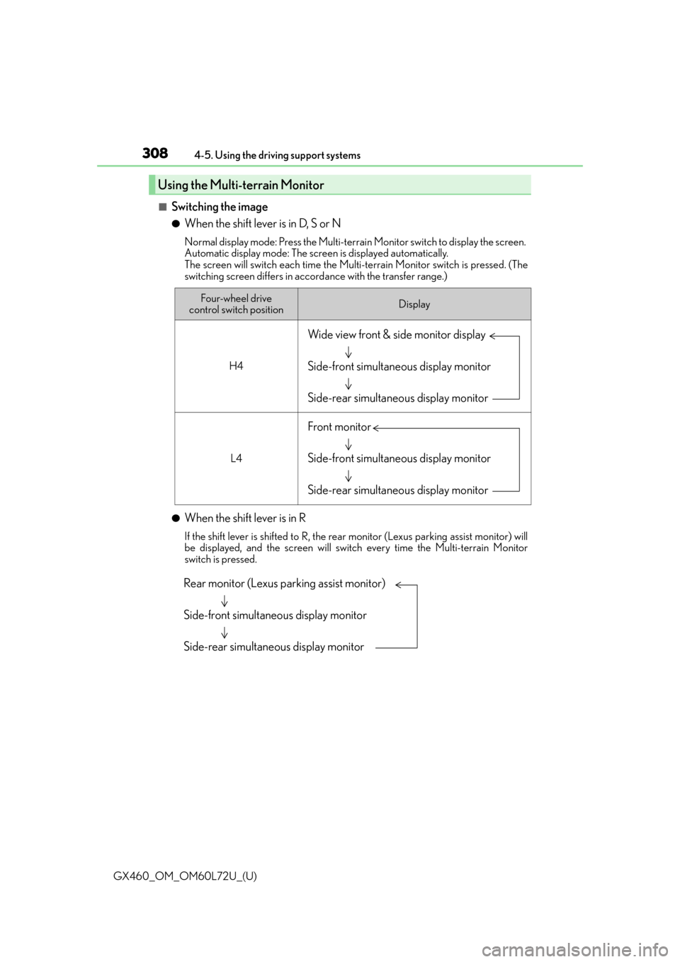 Lexus GX460 2015 Do-it-yourself maintenance / LEXUS 2015 GX460 OWNERS MANUAL (OM60L72U) 308
GX460_OM_OM60L72U_(U)4-5. Using the driving support systems
■Switching the image
●When the shift lever is in D, S or N
Normal display mode: Press the Multi-terrai
n Monitor switch to display t Lexus GX460 2015 Do-it-yourself maintenance / LEXUS 2015 GX460 OWNERS MANUAL (OM60L72U) 308
GX460_OM_OM60L72U_(U)4-5. Using the driving support systems
■Switching the image
●When the shift lever is in D, S or N
Normal display mode: Press the Multi-terrai
n Monitor switch to display t