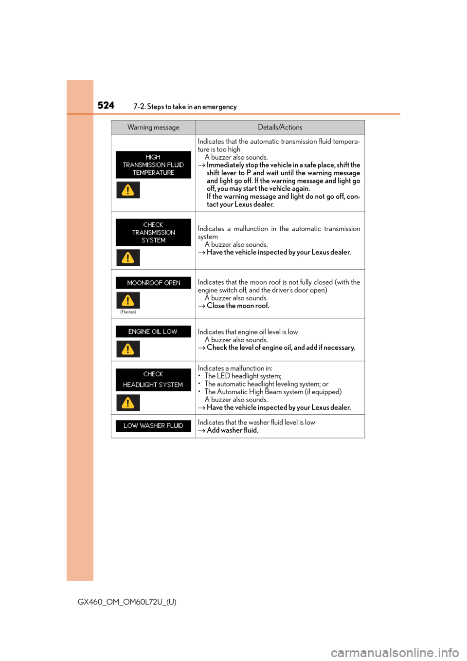 Lexus GX460 2015 Do-it-yourself maintenance / LEXUS 2015 GX460 OWNERS MANUAL (OM60L72U) 5247-2. Steps to take in an emergency
GX460_OM_OM60L72U_(U)
Indicates that the automatic transmission fluid tempera-
ture is too highA buzzer also sounds.
Immediately stop the vehicle in a safe pl Lexus GX460 2015 Do-it-yourself maintenance / LEXUS 2015 GX460 OWNERS MANUAL (OM60L72U) 5247-2. Steps to take in an emergency
GX460_OM_OM60L72U_(U)
Indicates that the automatic transmission fluid tempera-
ture is too highA buzzer also sounds.
Immediately stop the vehicle in a safe pl