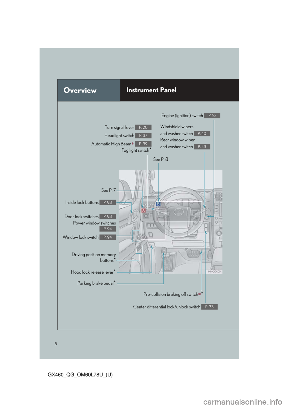Lexus GX460 2015  Do-it-yourself maintenance / LEXUS 2015 GX460 QUICK GUIDE OWNERS MANUAL (OM60L78U) 5
GX460_QG_OM60L78U_(U)
OverviewInstrument Panel
See P. 7
Inside lock buttons 
P. 93
Door lock switches P. 93
Power window switches
P. 94
Window lock switch P. 94
Driving position memory buttons
*
Hoo