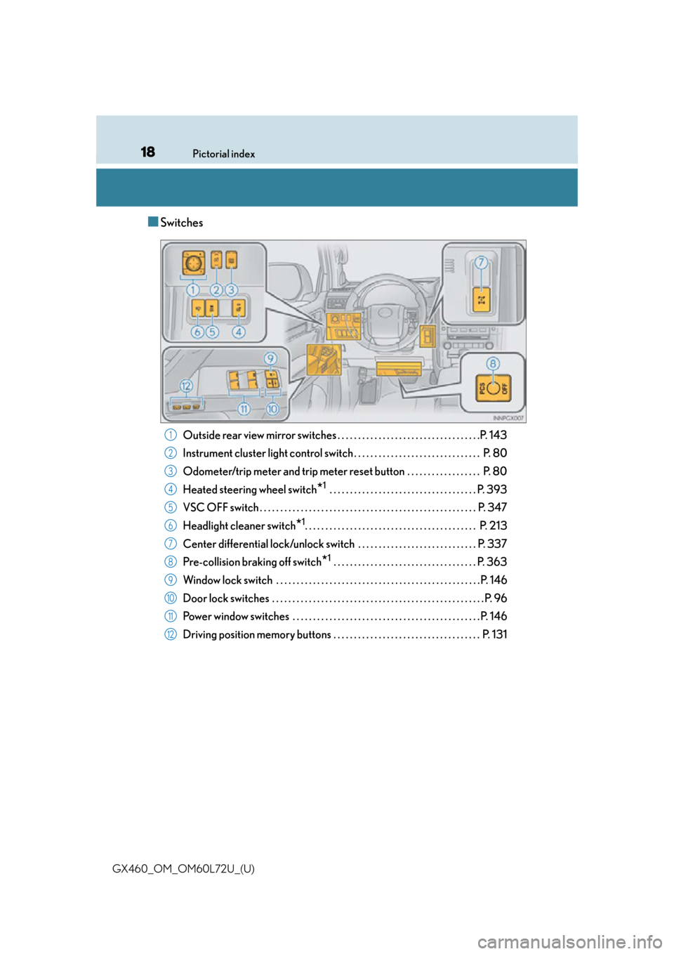 Lexus GX460 2015  Instrument cluster / LEXUS 2015 GX460 OWNERS MANUAL (OM60L72U) 18Pictorial index
GX460_OM_OM60L72U_(U)
■Switches
Outside rear view mirror switches . . . . . . . . . . . . . . . . . . . . . . . . . . . . . . . . . . .P. 143
Instrument cluster light control switc