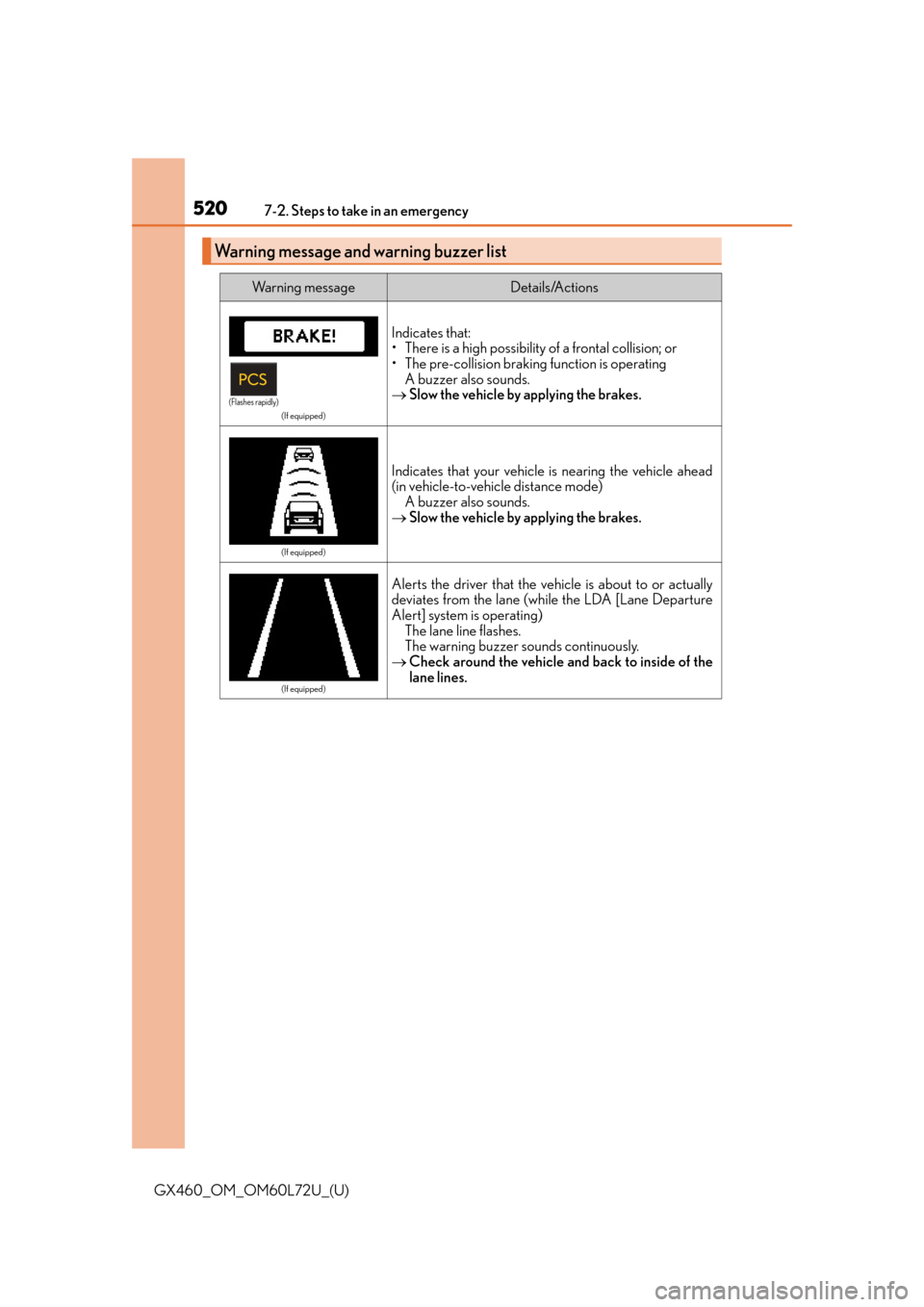 Lexus GX460 2015 Instrument cluster / LEXUS 2015 GX460 OWNERS MANUAL (OM60L72U) 5207-2. Steps to take in an emergency
GX460_OM_OM60L72U_(U)
Warning message and warning buzzer list
Wa r n i n g m e s s a g eDetails/Actions
(If equipped)
Indicates that:
• There is a high possibi Lexus GX460 2015 Instrument cluster / LEXUS 2015 GX460 OWNERS MANUAL (OM60L72U) 5207-2. Steps to take in an emergency
GX460_OM_OM60L72U_(U)
Warning message and warning buzzer list
Wa r n i n g m e s s a g eDetails/Actions
(If equipped)
Indicates that:
• There is a high possibi