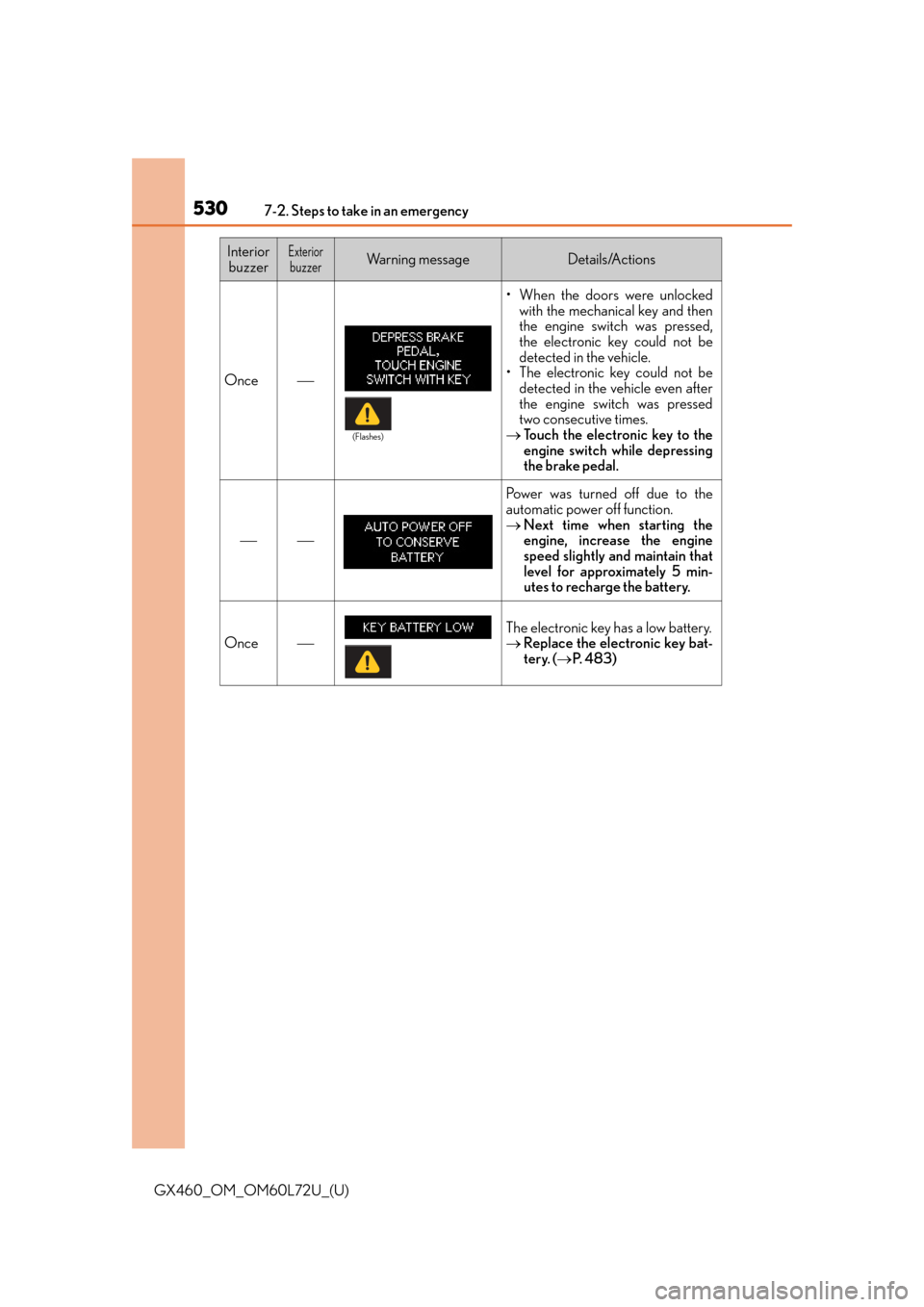 Lexus GX460 2015 Instrument cluster / LEXUS 2015 GX460 OWNERS MANUAL (OM60L72U) 5307-2. Steps to take in an emergency
GX460_OM_OM60L72U_(U)
Once
• When the doors were unlockedwith the mechanical key and then
the engine switch was pressed,
the electronic key could not be
dete Lexus GX460 2015 Instrument cluster / LEXUS 2015 GX460 OWNERS MANUAL (OM60L72U) 5307-2. Steps to take in an emergency
GX460_OM_OM60L72U_(U)
Once
• When the doors were unlockedwith the mechanical key and then
the engine switch was pressed,
the electronic key could not be
dete