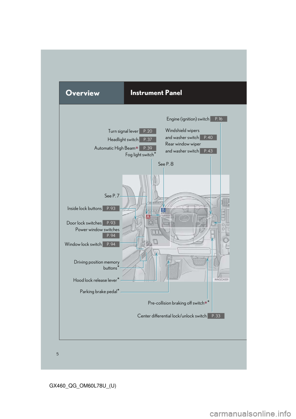 Lexus GX460 2015 Alphabetical index / LEXUS 2015 GX460 QUICK GUIDE OWNERS MANUAL (OM60L78U) 5
GX460_QG_OM60L78U_(U)
OverviewInstrument Panel
See P. 7
Inside lock buttons
P. 93
Door lock switches P. 93
Power window switches
P. 94
Window lock switch P. 94
Driving position memory buttons
*
Hoo Lexus GX460 2015 Alphabetical index / LEXUS 2015 GX460 QUICK GUIDE OWNERS MANUAL (OM60L78U) 5
GX460_QG_OM60L78U_(U)
OverviewInstrument Panel
See P. 7
Inside lock buttons
P. 93
Door lock switches P. 93
Power window switches
P. 94
Window lock switch P. 94
Driving position memory buttons
*
Hoo