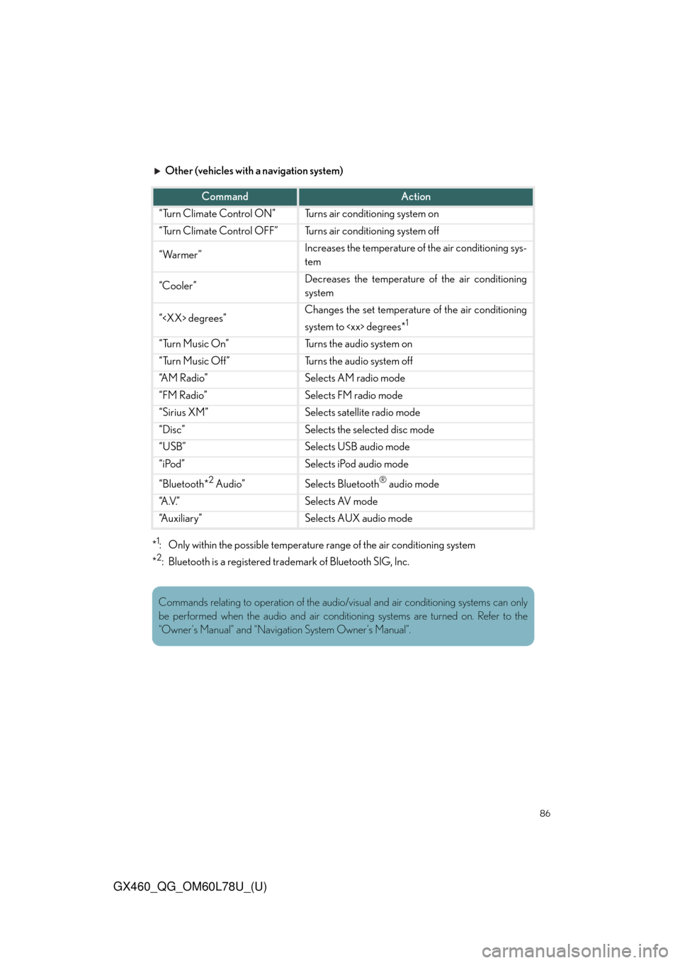 Lexus GX460 2015  Alphabetical index / LEXUS 2015 GX460 QUICK GUIDE OWNERS MANUAL (OM60L78U) 86
GX460_QG_OM60L78U_(U)
Other (vehicles with a navigation system)
*
1: Only within the possible temperature  range of the air conditioning system
*
2: Bluetooth is a registered trademark of Bluetooth